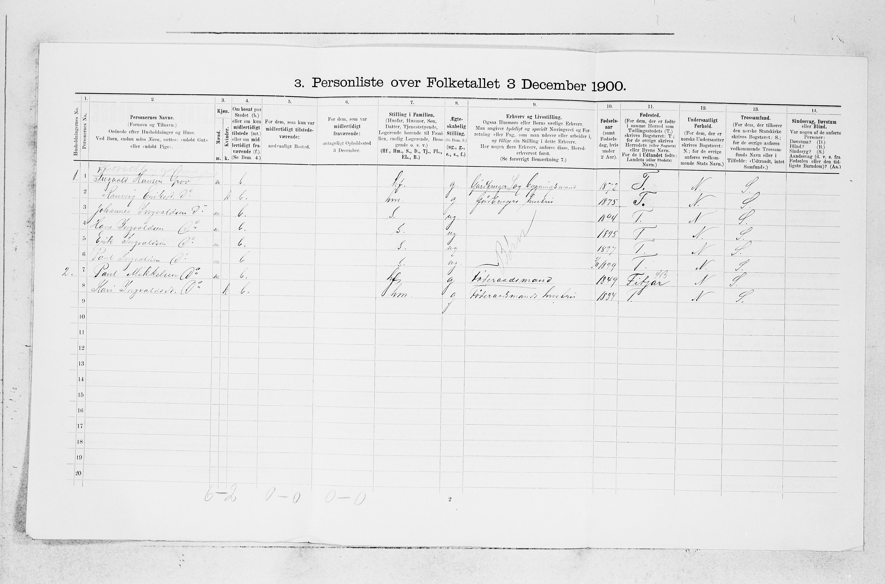 SAB, 1900 census for Stord, 1900, p. 302