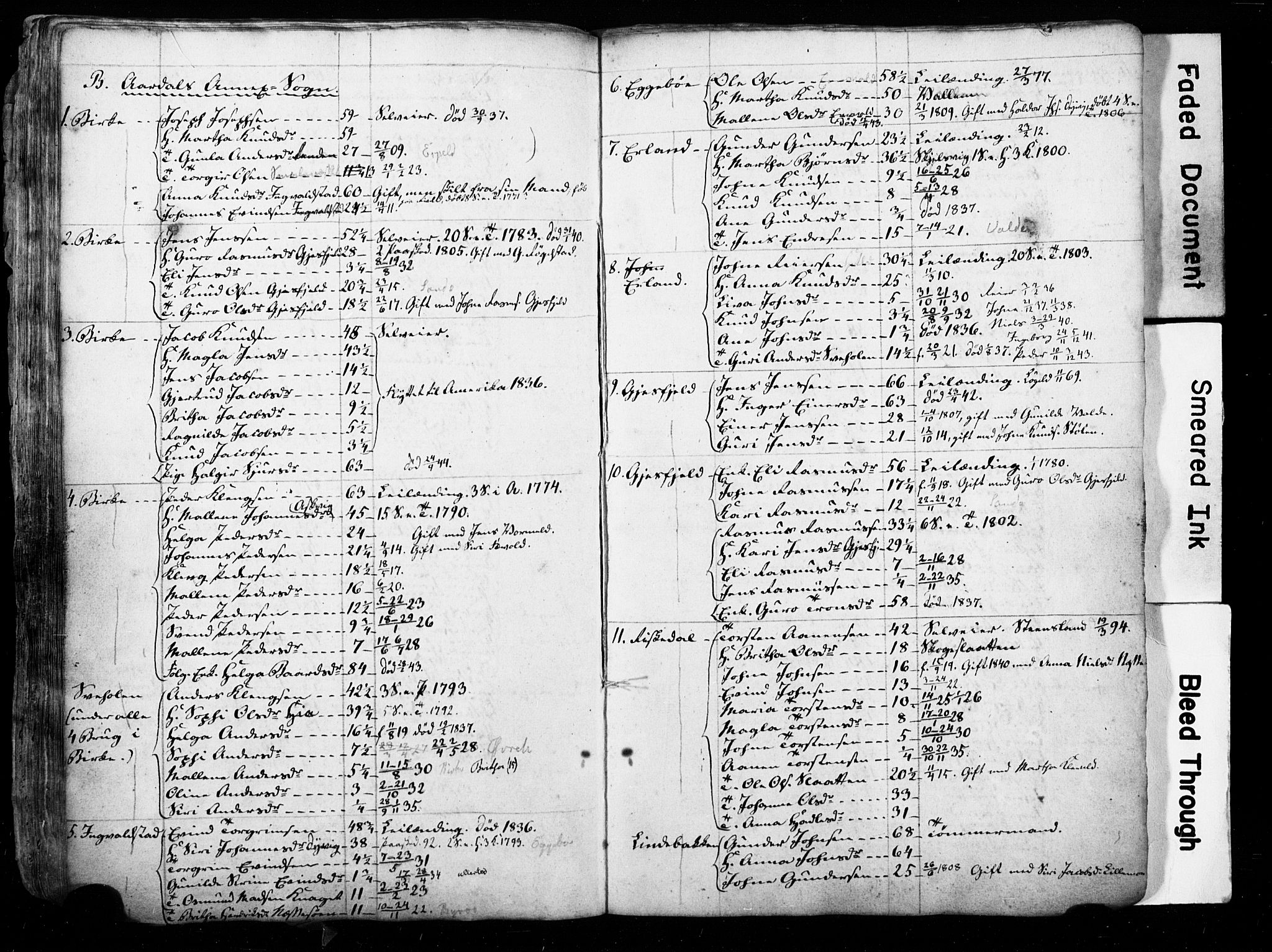 , Census 1835 for Hjelmeland, 1835, p. 25