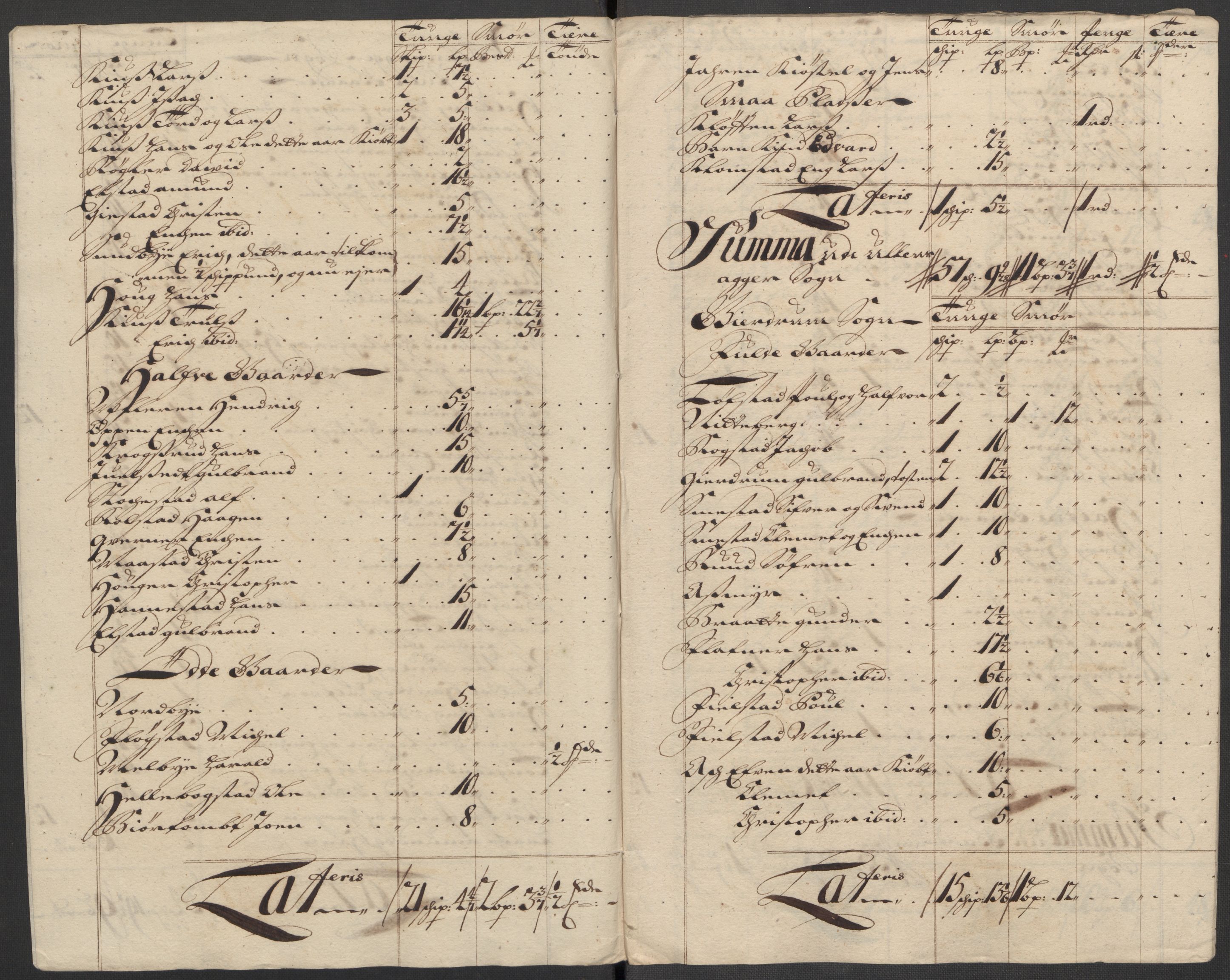 Rentekammeret inntil 1814, Reviderte regnskaper, Fogderegnskap, AV/RA-EA-4092/R12/L0722: Fogderegnskap Øvre Romerike, 1712, p. 111