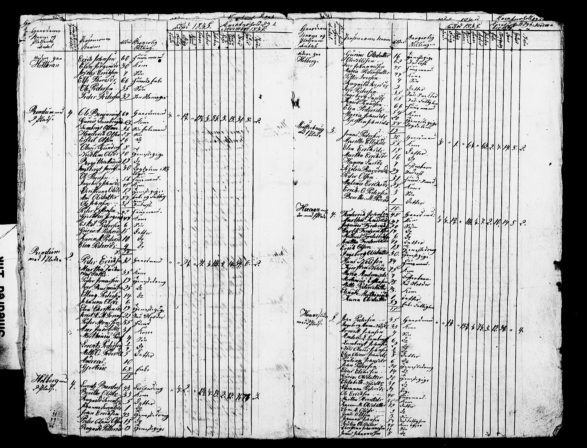 , Census 1835 for Skogn, 1835, p. 21