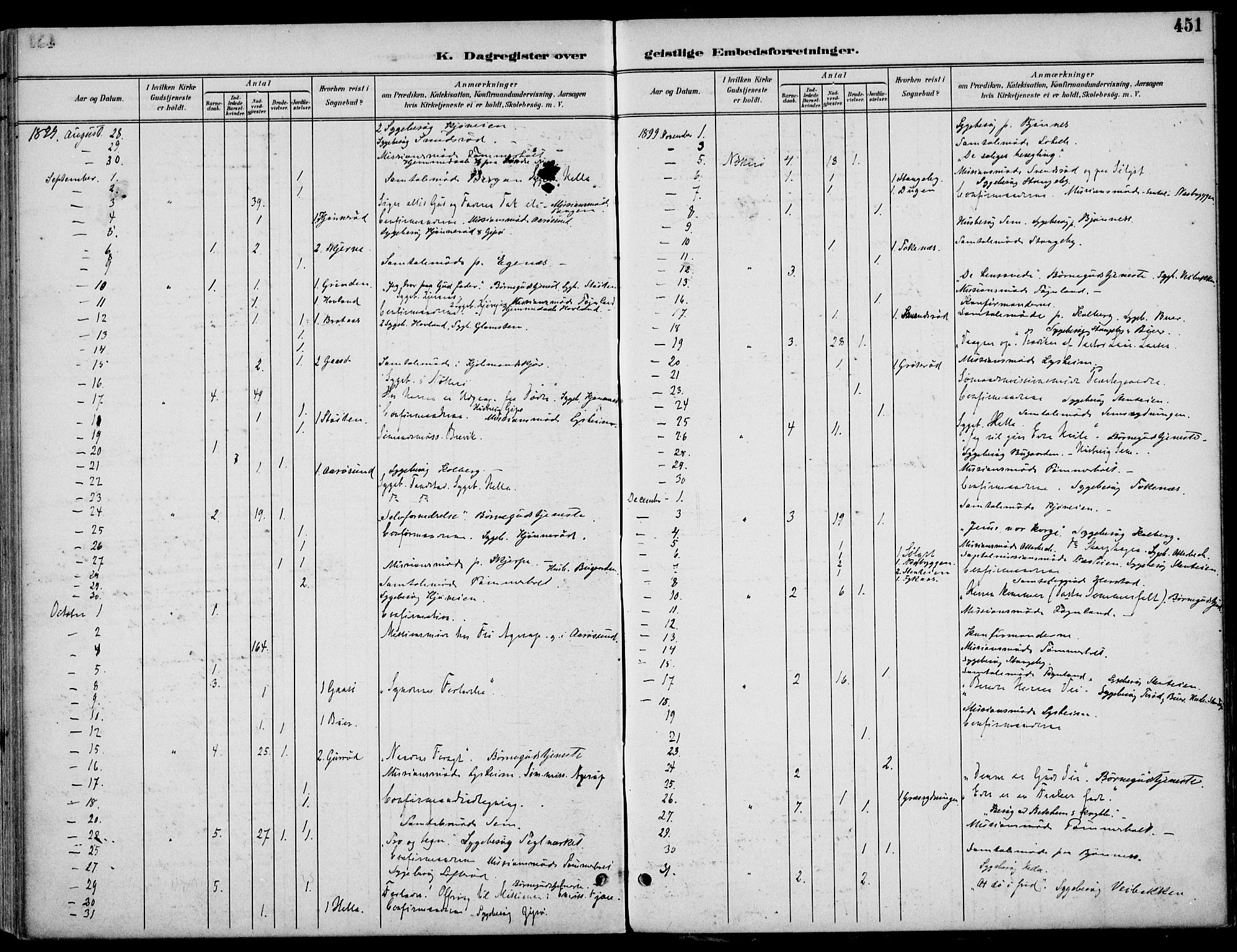 Nøtterøy kirkebøker, AV/SAKO-A-354/F/Fa/L0009: Parish register (official) no. I 9, 1894-1907, p. 451