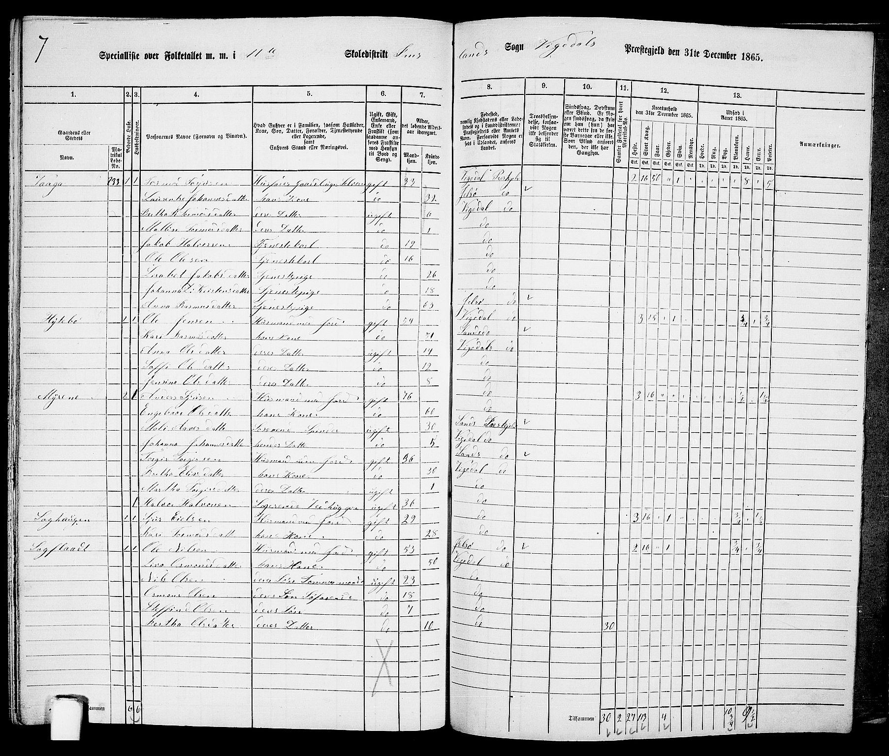 RA, 1865 census for Vikedal, 1865, p. 112