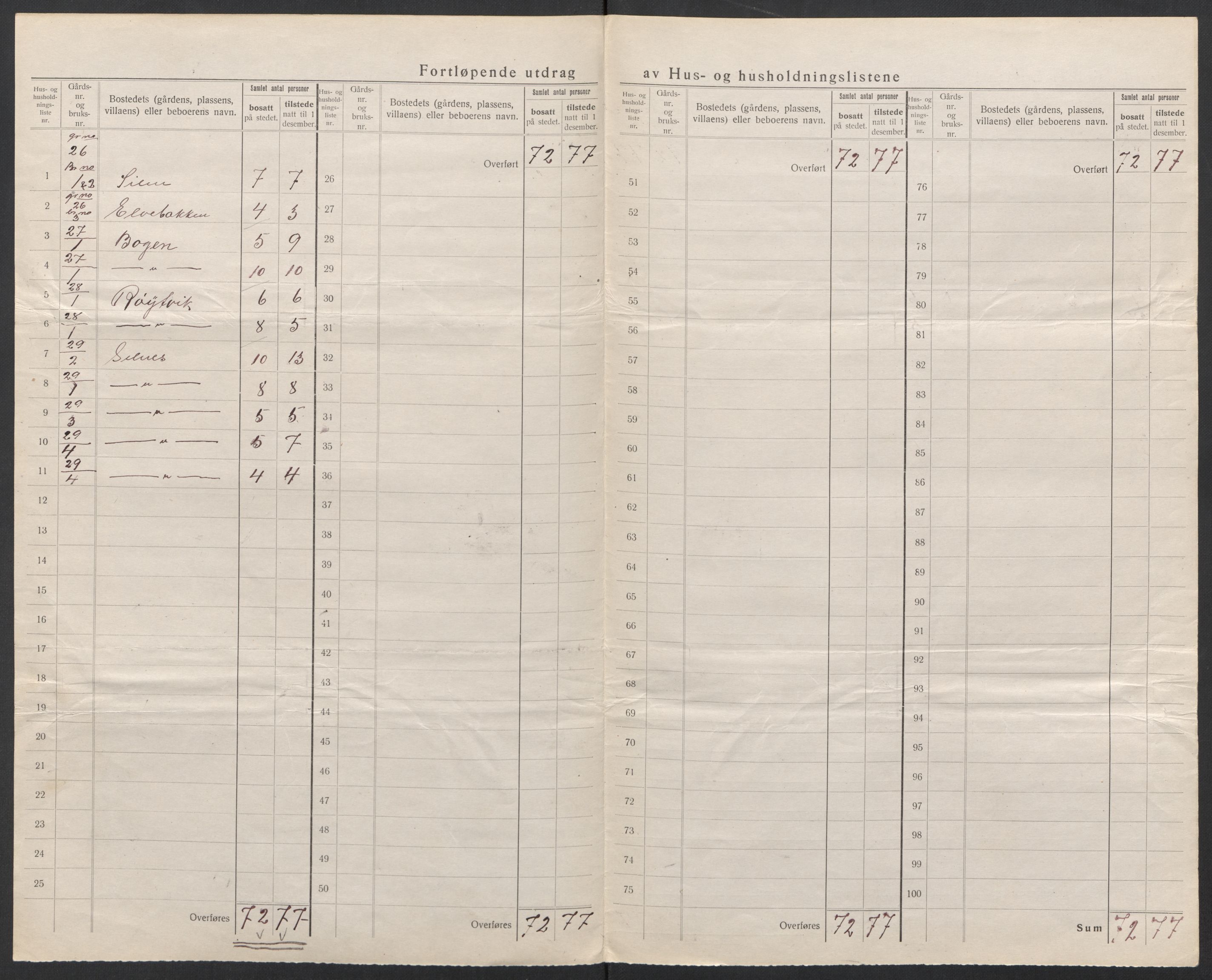 SAT, 1920 census for Lurøy, 1920, p. 32