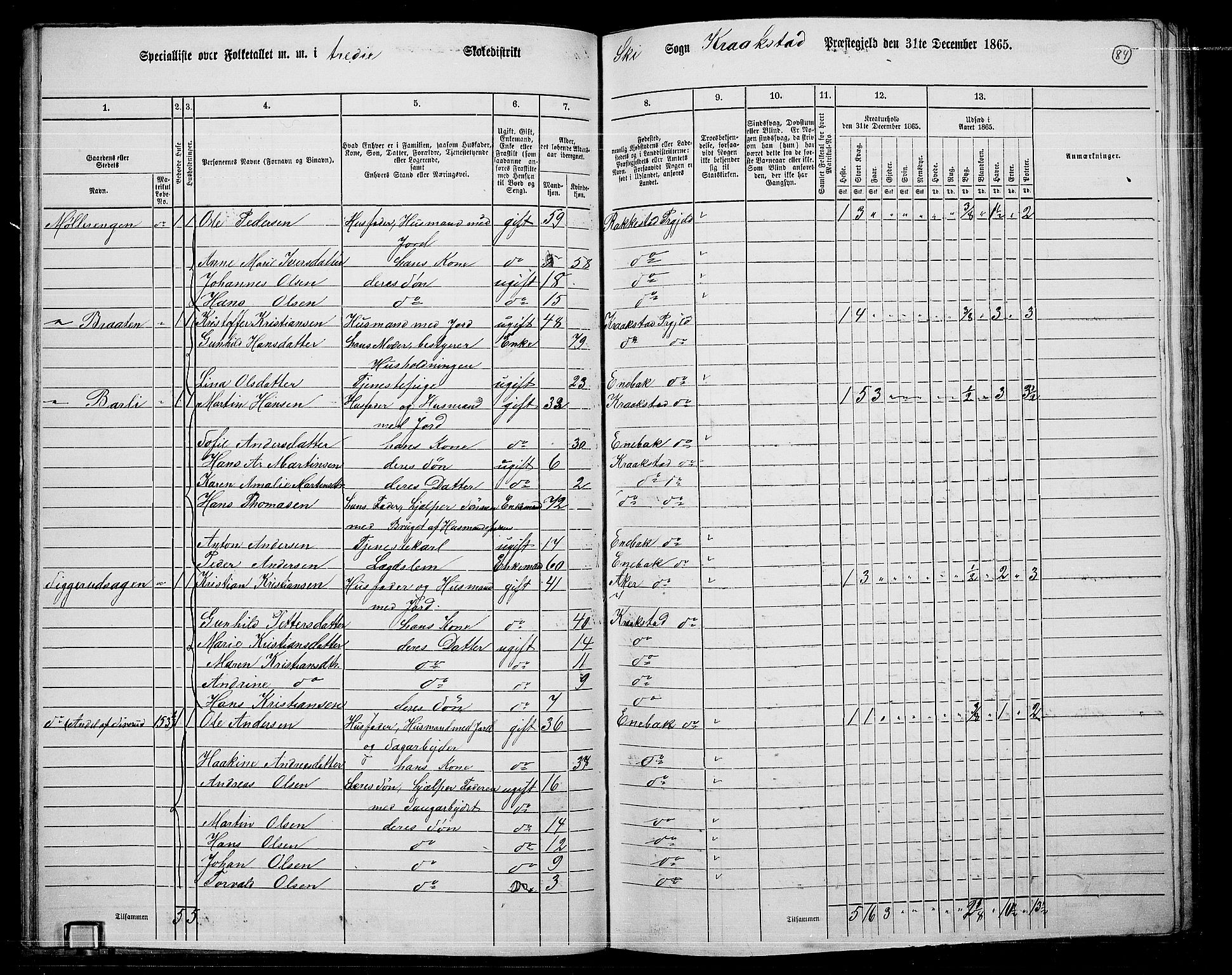 RA, 1865 census for Kråkstad, 1865, p. 75