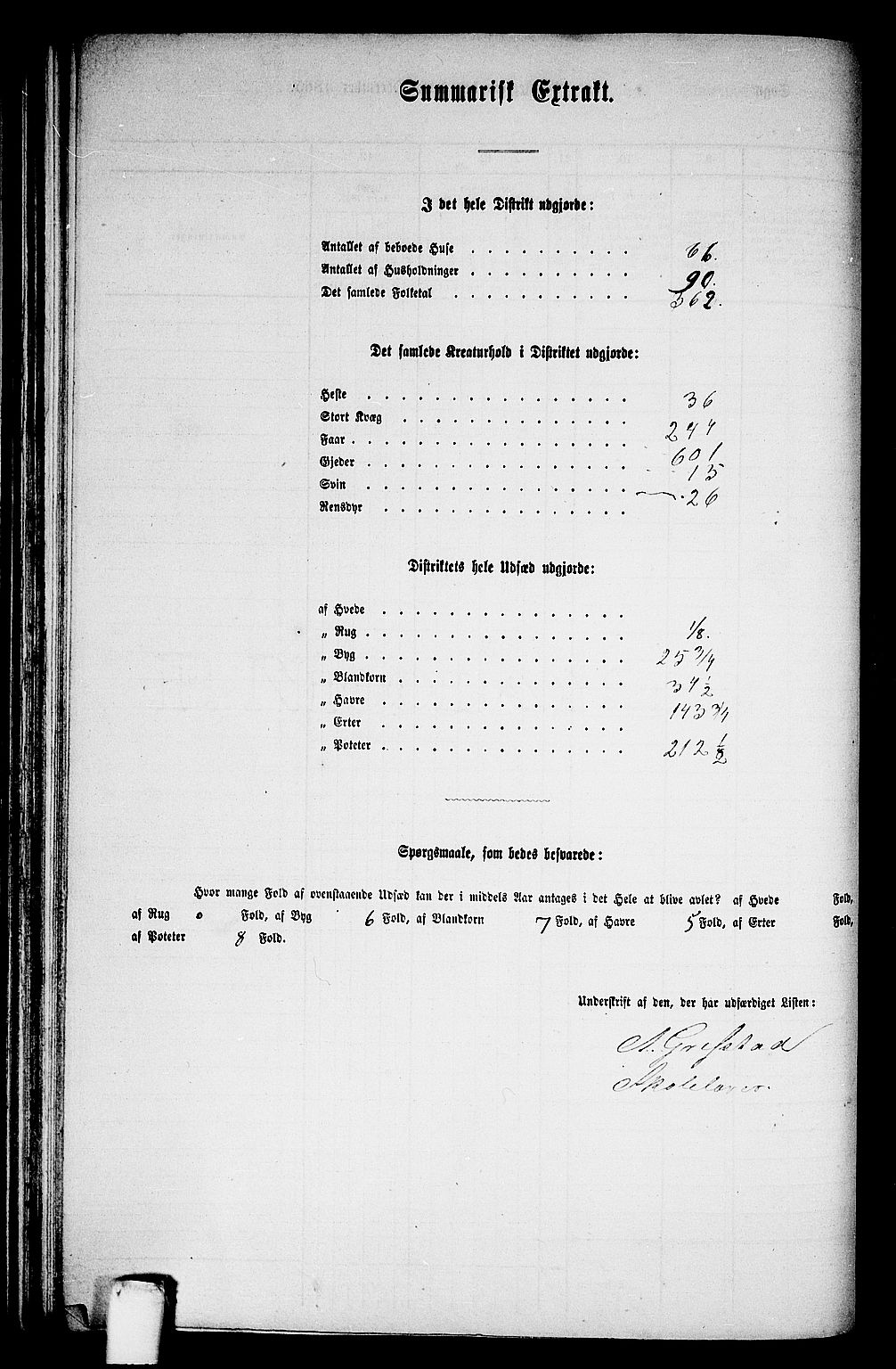 RA, 1865 census for Meldal, 1865, p. 125