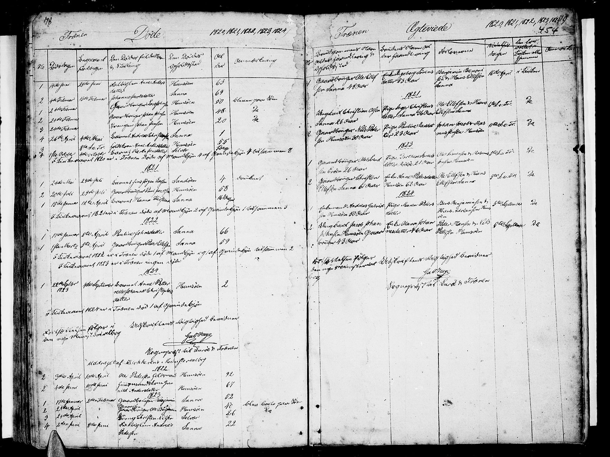 Ministerialprotokoller, klokkerbøker og fødselsregistre - Nordland, SAT/A-1459/839/L0563: Parish register (official) no. 839A01 /2, 1768-1824, p. 78-79