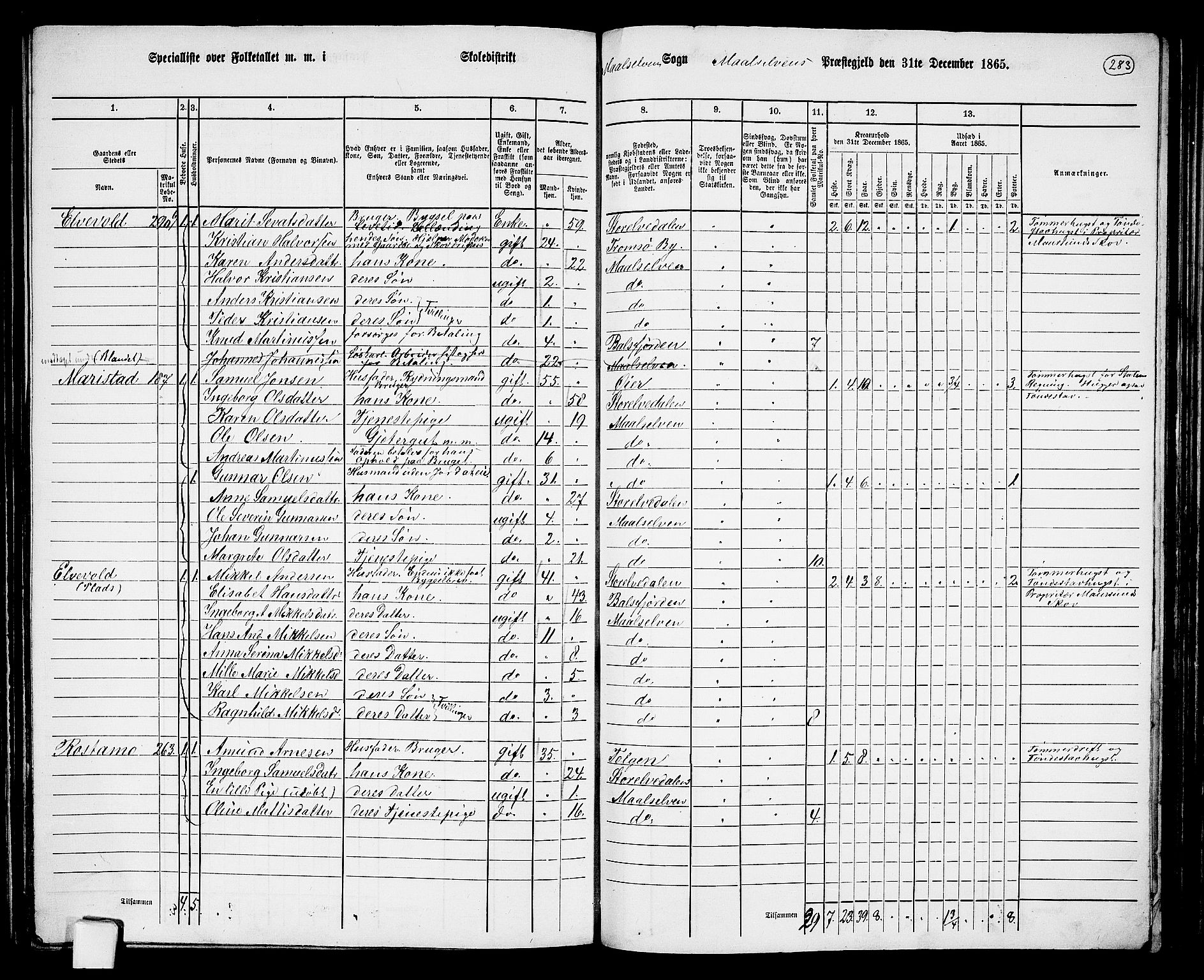 RA, 1865 census for Målselv, 1865, p. 105