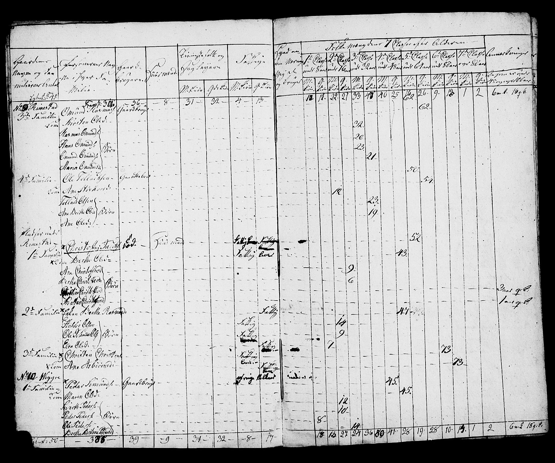 SAST, Census 1815 for Hå, 1815, p. 34