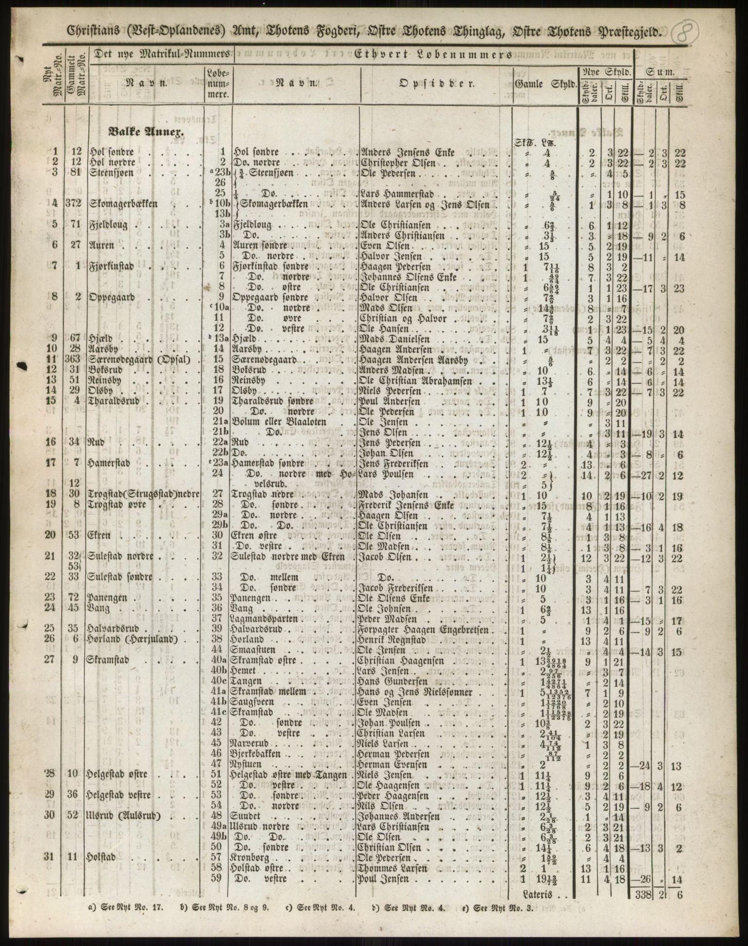 Andre publikasjoner, PUBL/PUBL-999/0002/0004: Bind 4 - Christians amt, 1838, p. 14