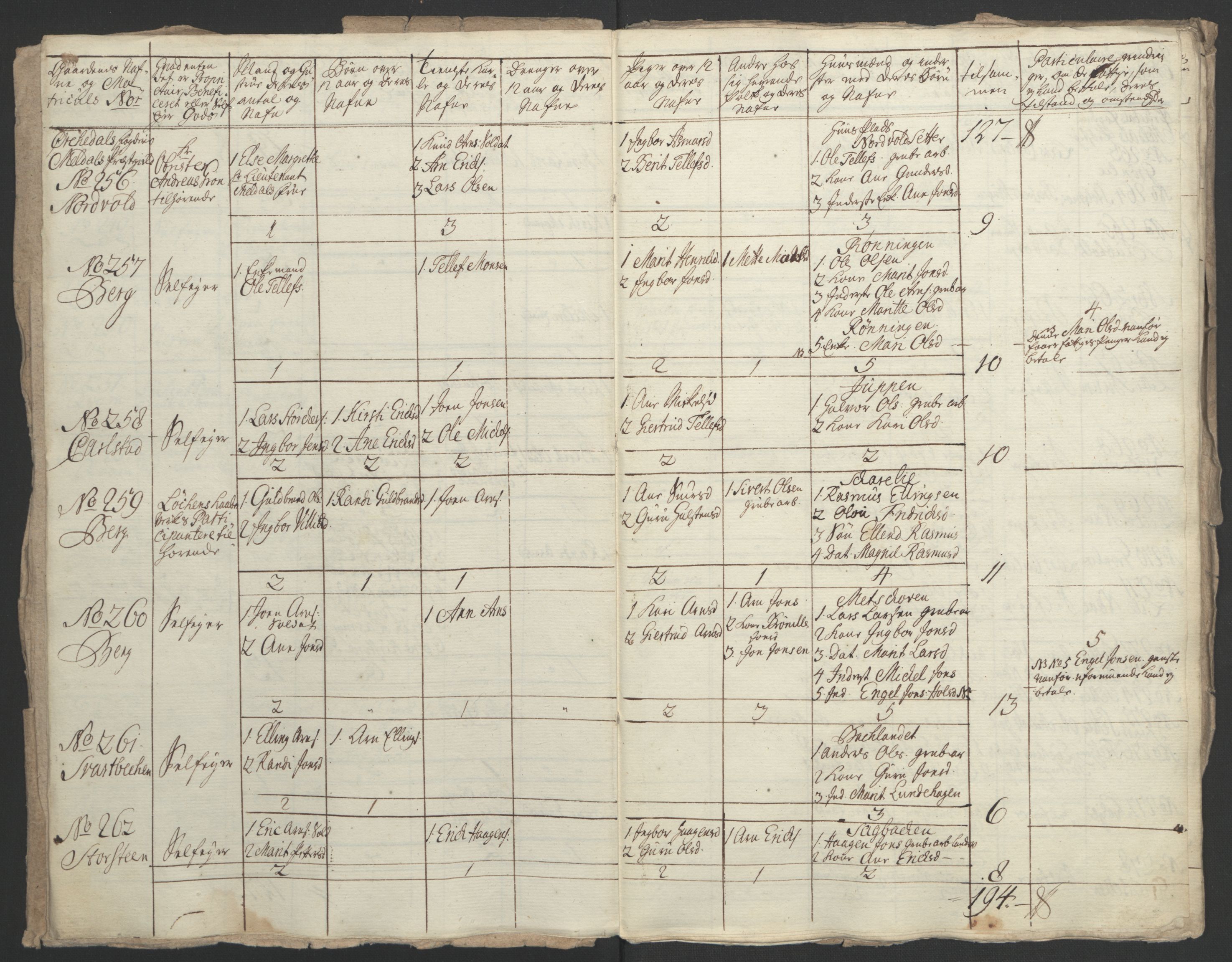 Rentekammeret inntil 1814, Realistisk ordnet avdeling, AV/RA-EA-4070/Ol/L0021: [Gg 10]: Ekstraskatten, 23.09.1762. Orkdal og Gauldal, 1762-1767, p. 84