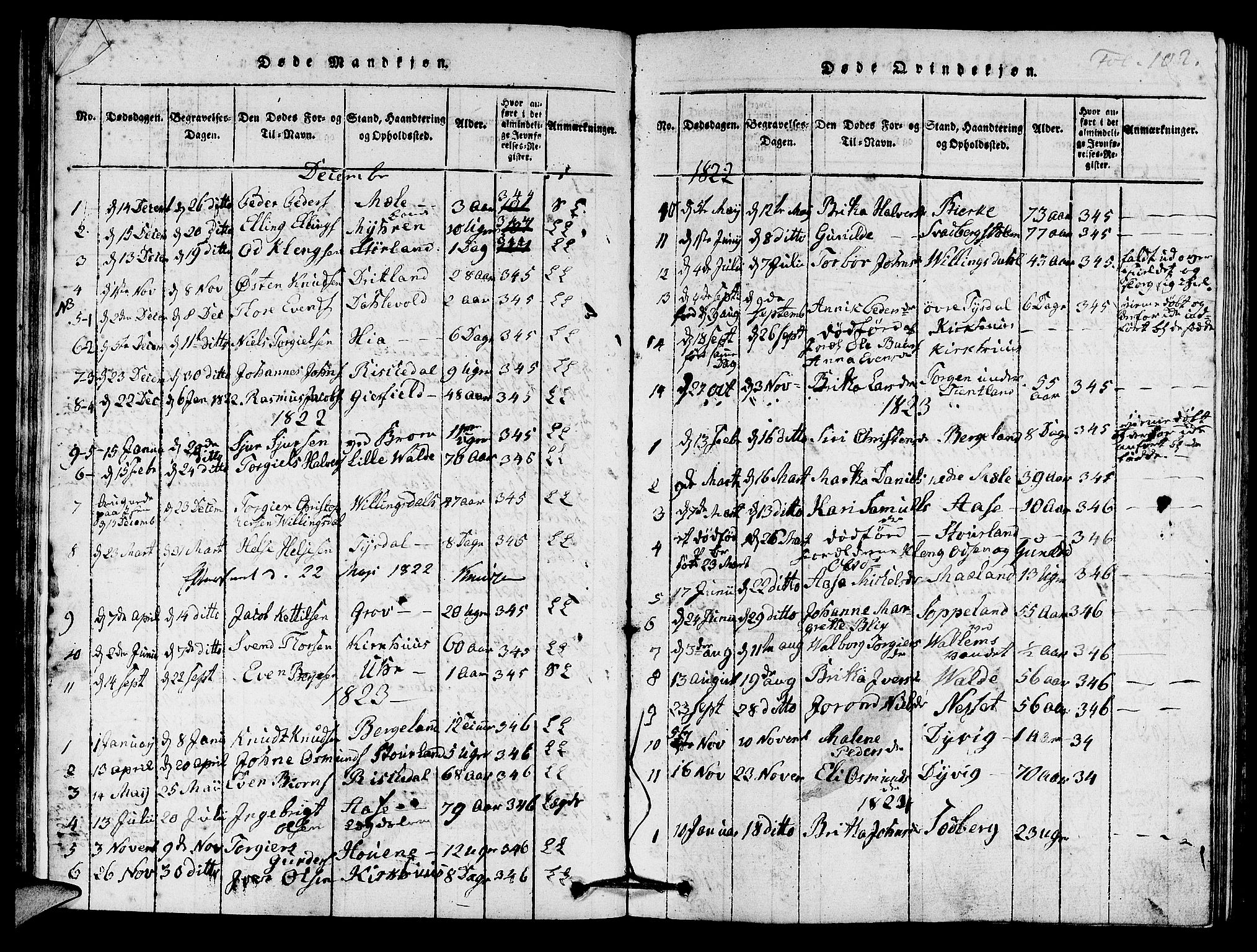 Hjelmeland sokneprestkontor, AV/SAST-A-101843/01/IV/L0005: Parish register (official) no. A 5, 1816-1841, p. 102