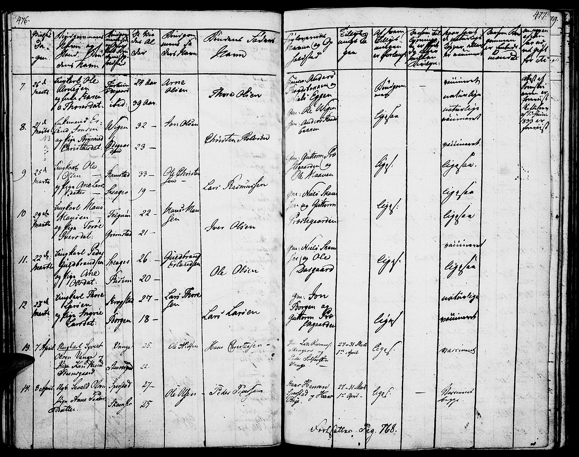 Lom prestekontor, SAH/PREST-070/K/L0005: Parish register (official) no. 5, 1825-1837, p. 476-477