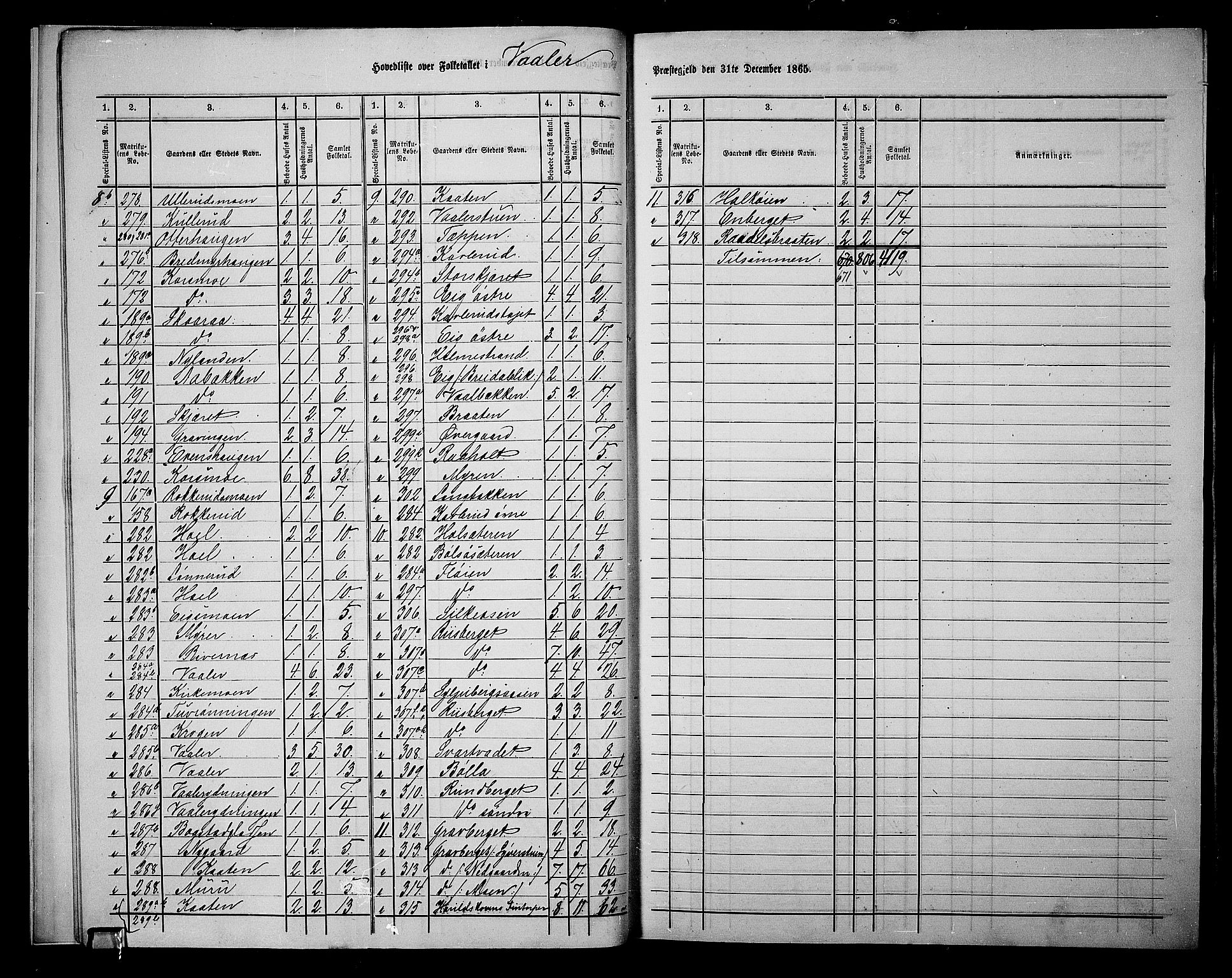 RA, 1865 census for Våler, 1865, p. 9