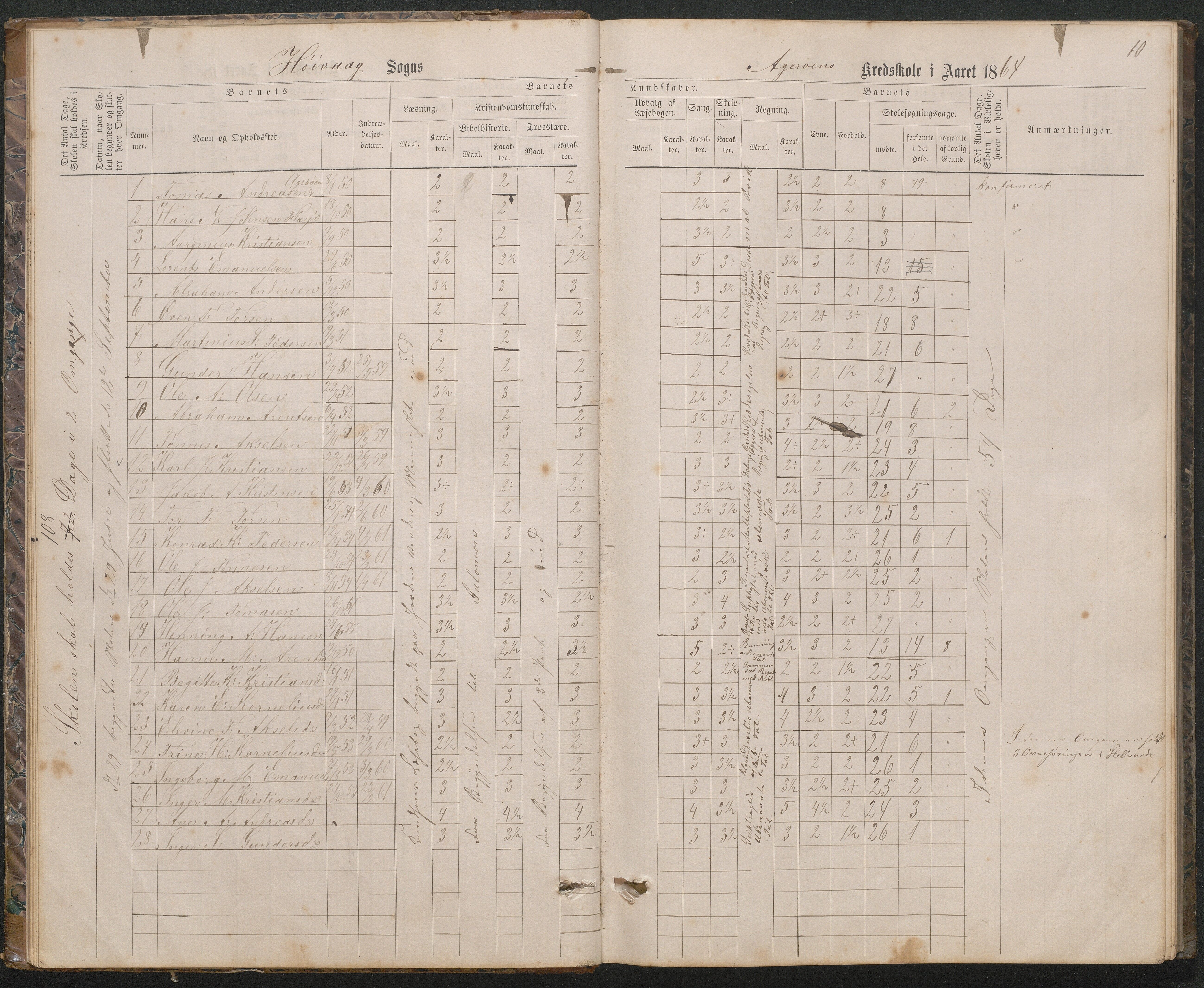 Høvåg kommune, AAKS/KA0927-PK/2/2/L0019: Åkerøy - Karakterprotokoll, 1863-1895, p. 10