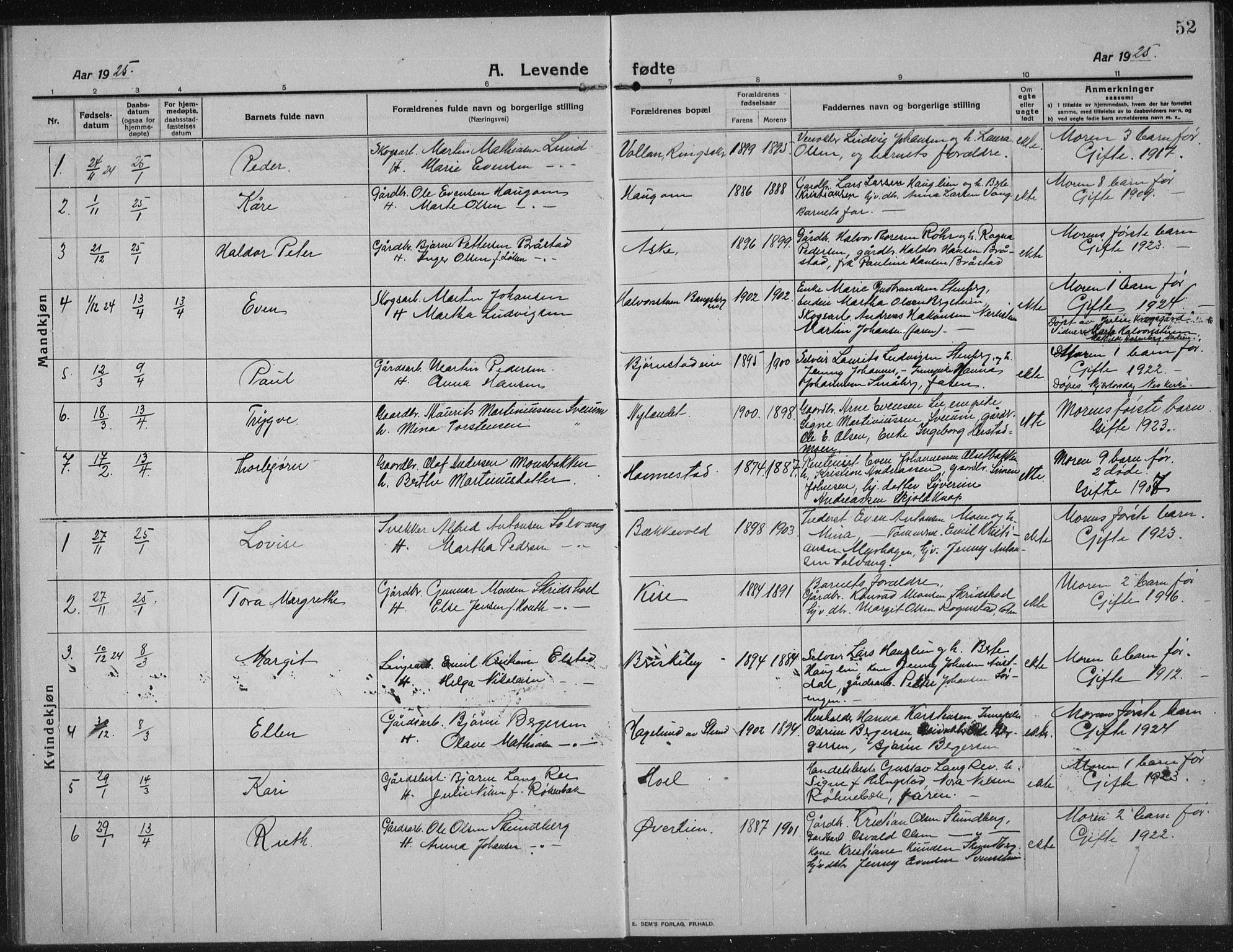 Nes prestekontor, Hedmark, AV/SAH-PREST-020/L/La/L0009: Parish register (copy) no. 9, 1913-1936, p. 52