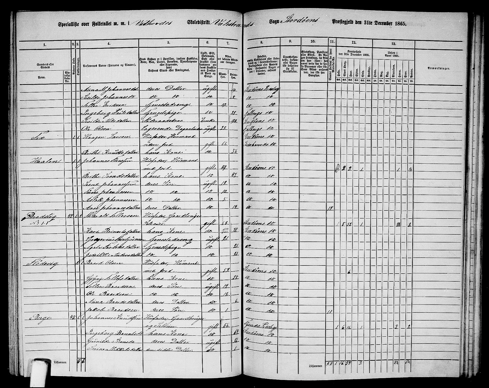 RA, 1865 census for Stord, 1865, p. 115