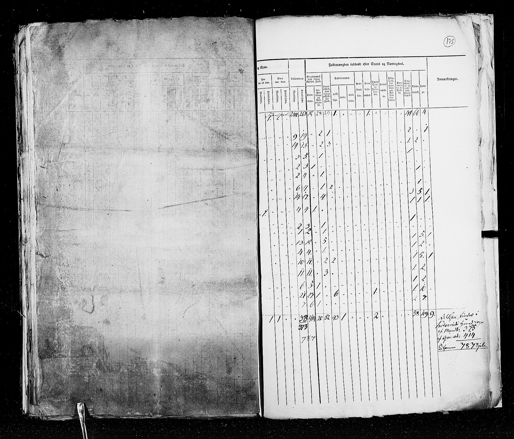 RA, Census 1825, vol. 17: Nordre Trondhjem amt, 1825, p. 175