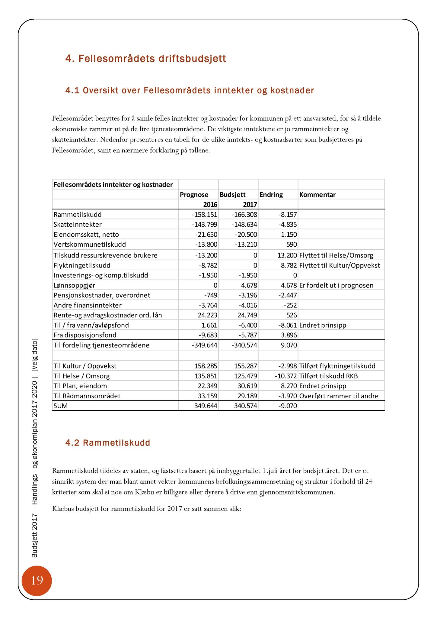 Klæbu Kommune, TRKO/KK/04-UO/L007: Utvalg for oppvekst - Møtedokumenter, 2016