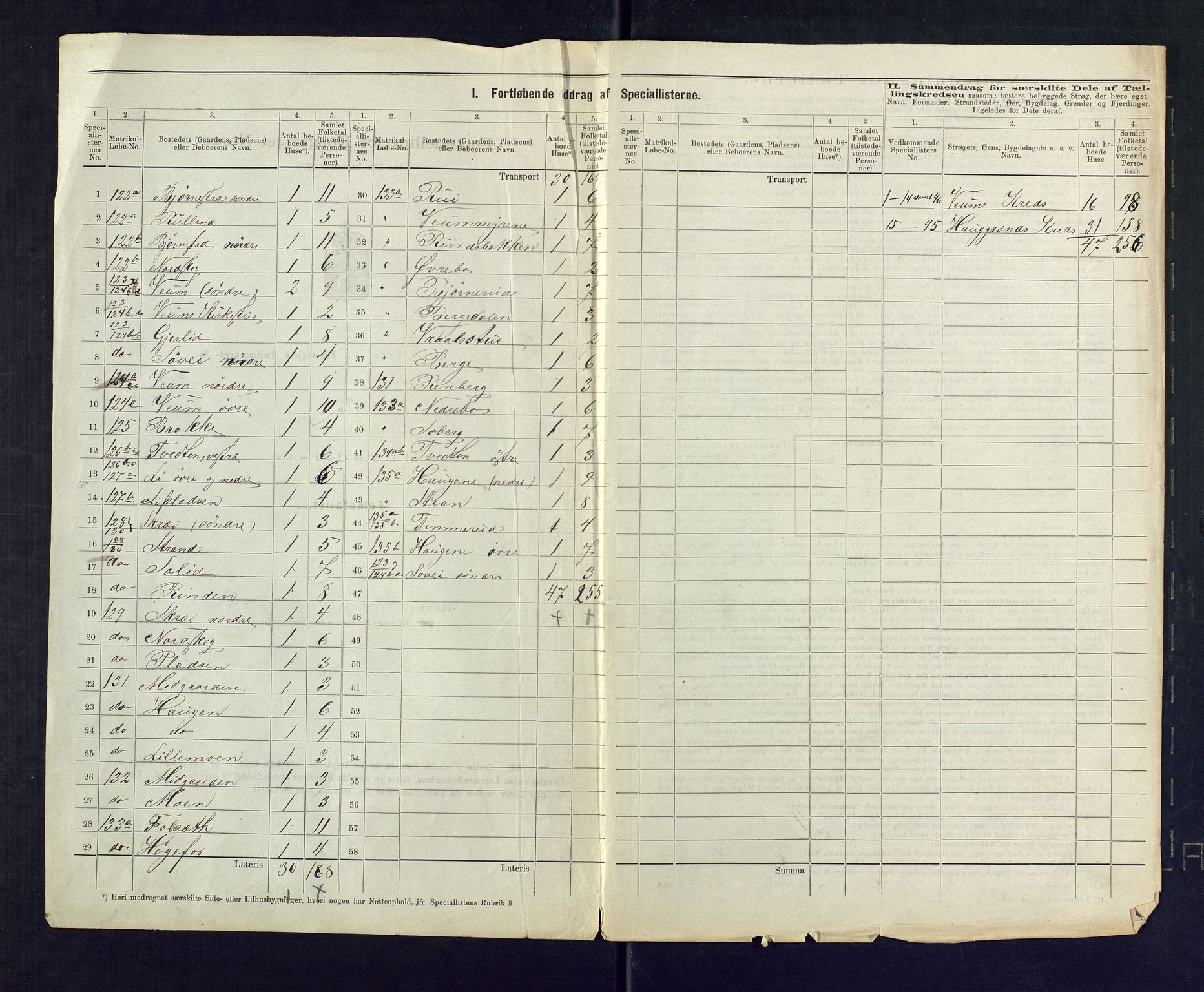 SAKO, 1875 census for 0831P Moland, 1875, p. 3