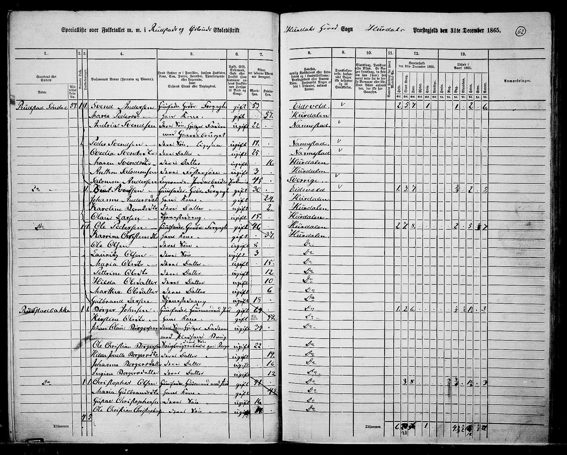 RA, 1865 census for Hurdal, 1865, p. 53