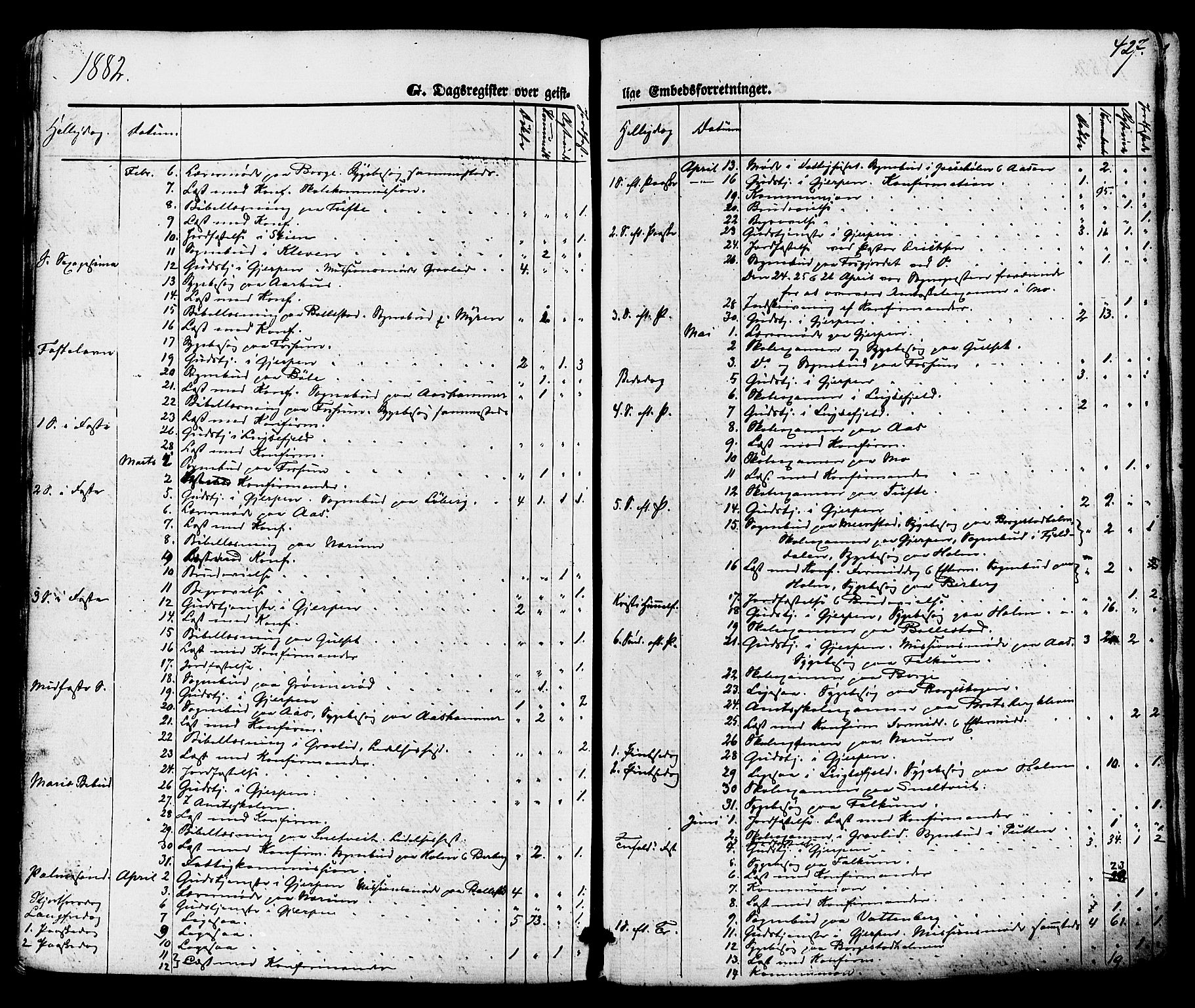 Gjerpen kirkebøker, SAKO/A-265/F/Fa/L0009: Parish register (official) no. I 9, 1872-1885, p. 427