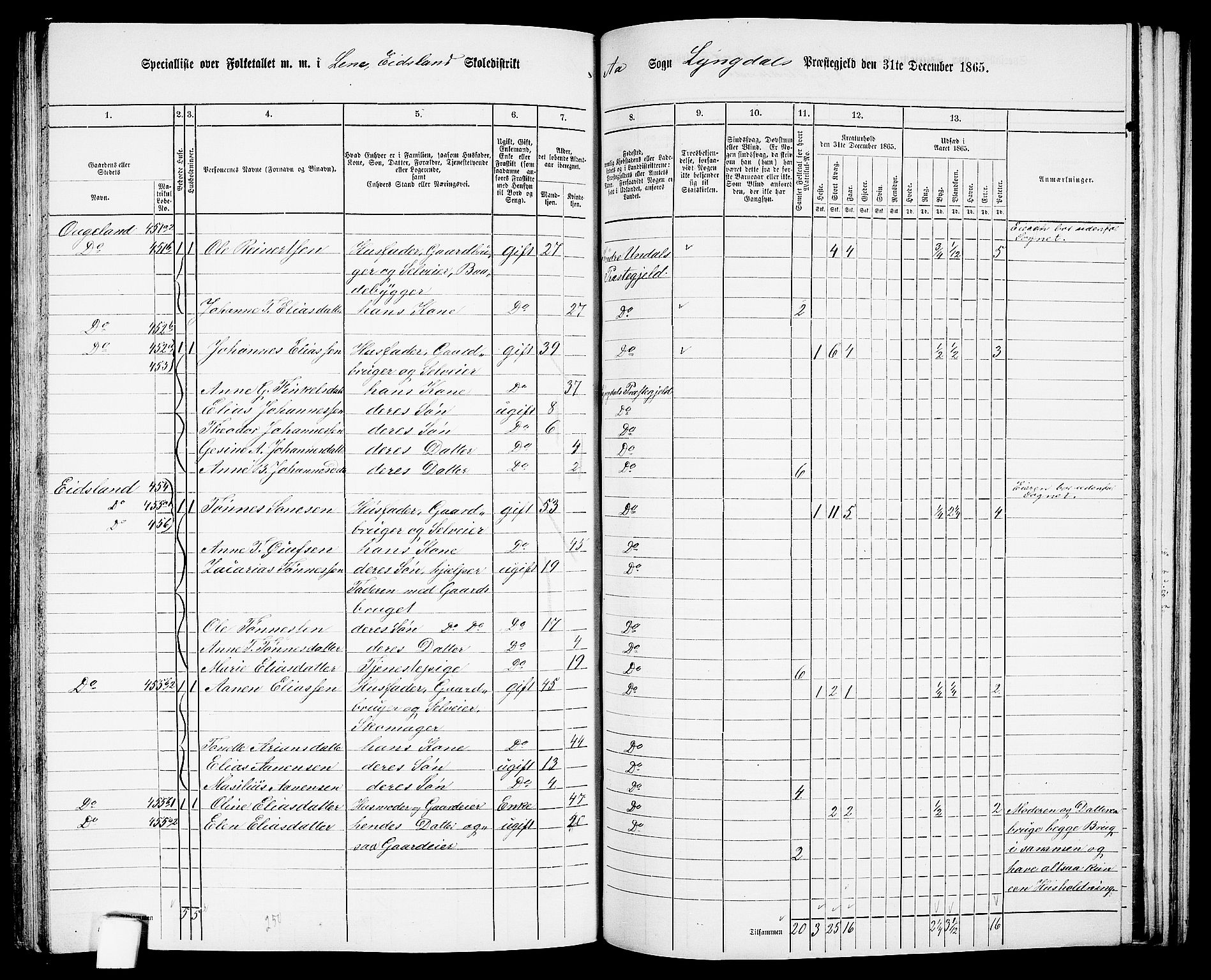 RA, 1865 census for Lyngdal, 1865, p. 186