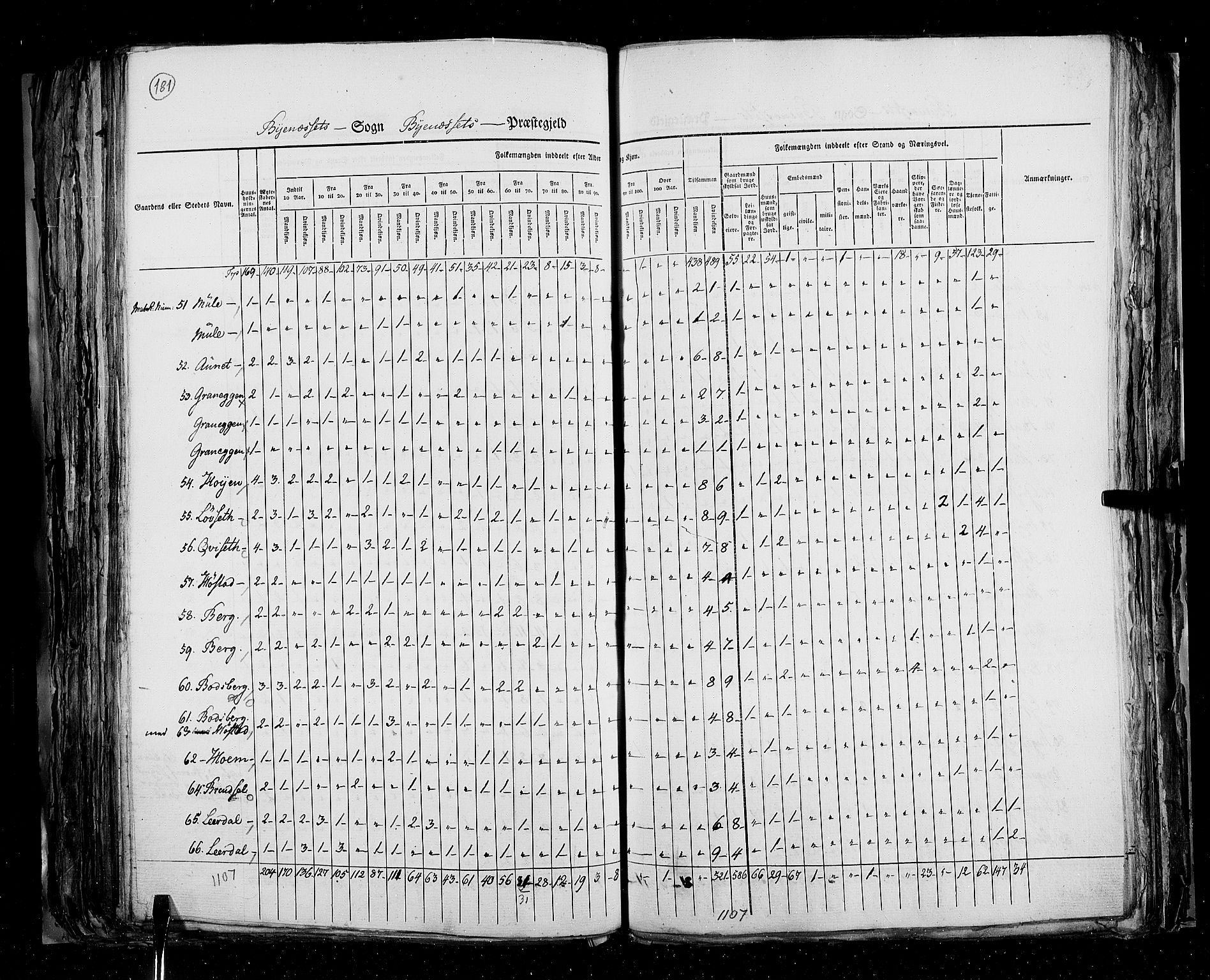 RA, Census 1825, vol. 16: Søndre Trondhjem amt, 1825, p. 181