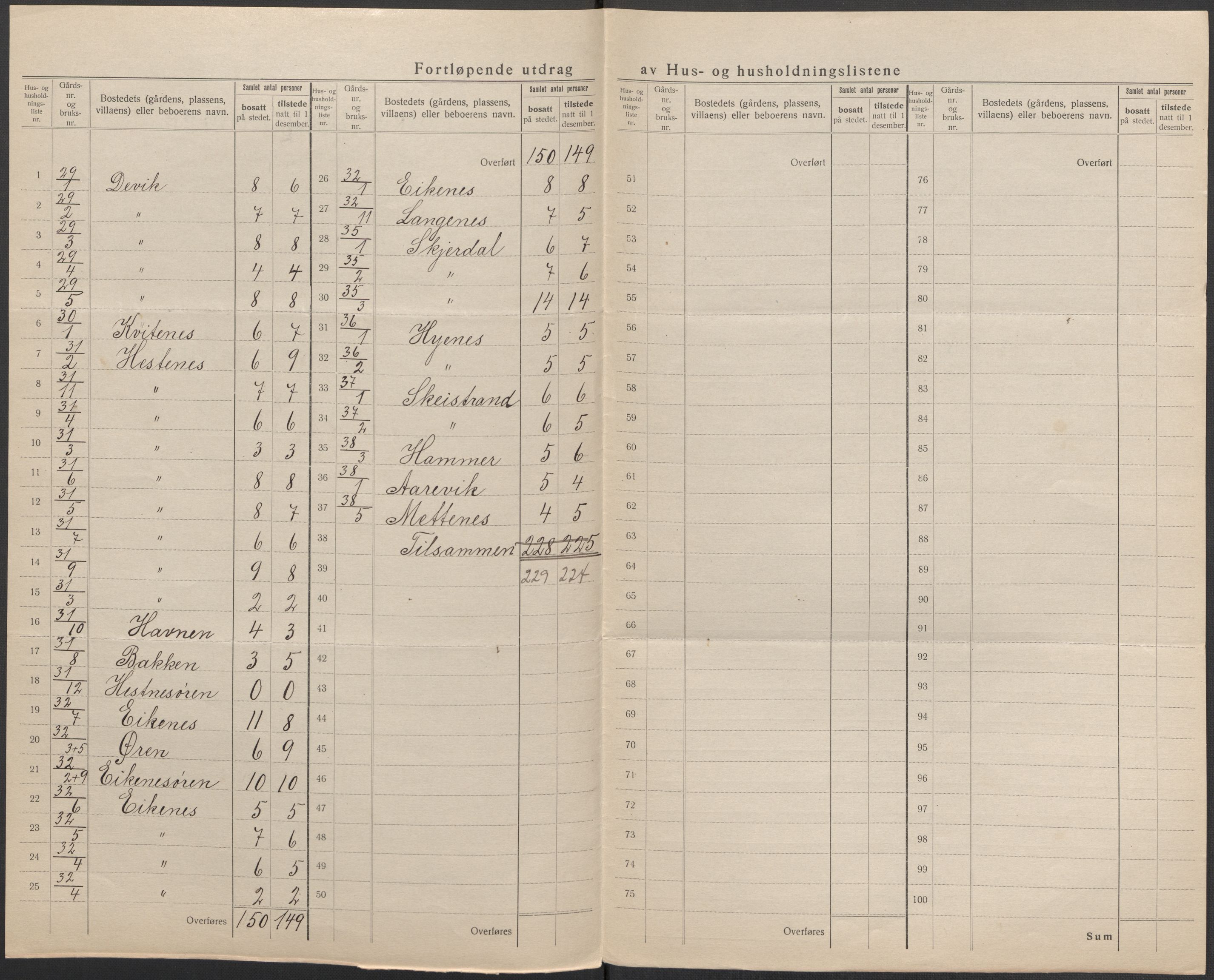 SAB, 1920 census for Gloppen, 1920, p. 25