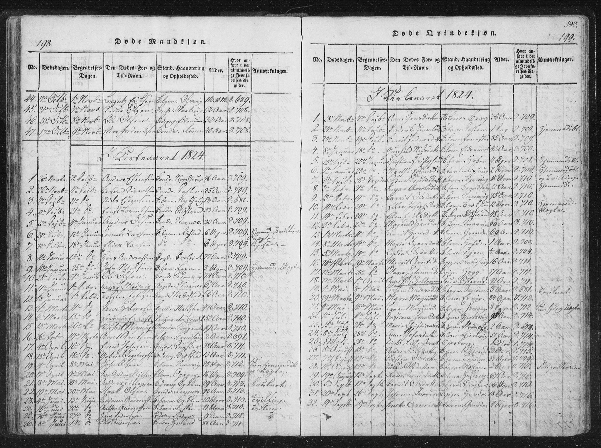 Ministerialprotokoller, klokkerbøker og fødselsregistre - Sør-Trøndelag, SAT/A-1456/659/L0734: Parish register (official) no. 659A04, 1818-1825, p. 198-199