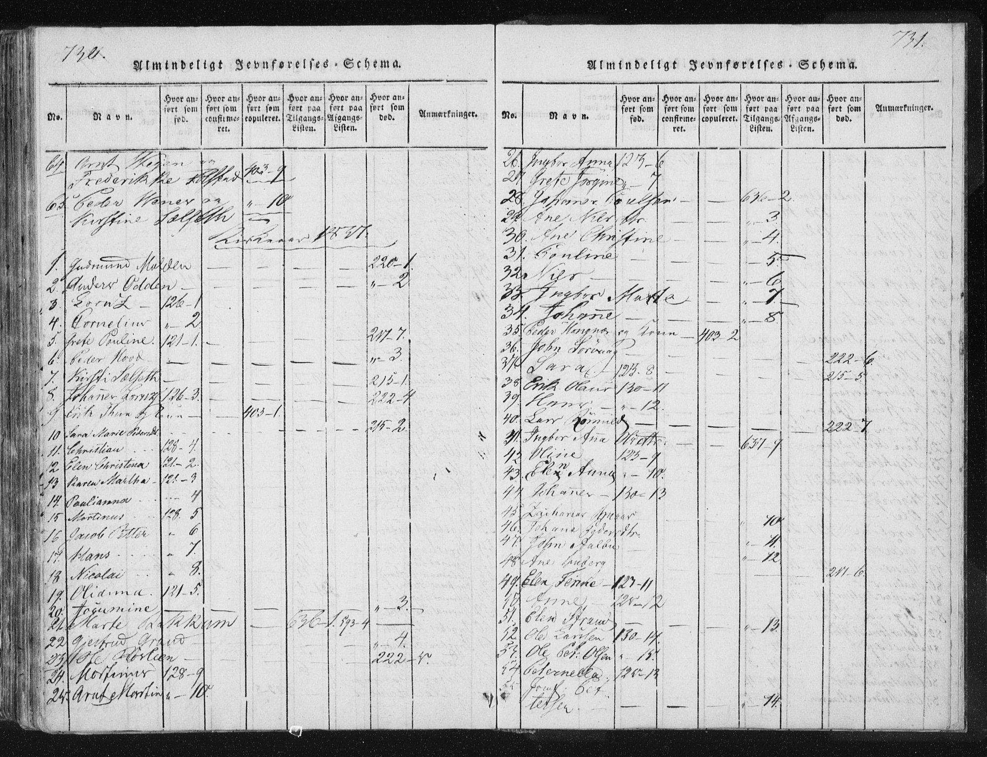 Ministerialprotokoller, klokkerbøker og fødselsregistre - Nord-Trøndelag, SAT/A-1458/744/L0417: Parish register (official) no. 744A01, 1817-1842, p. 730-731