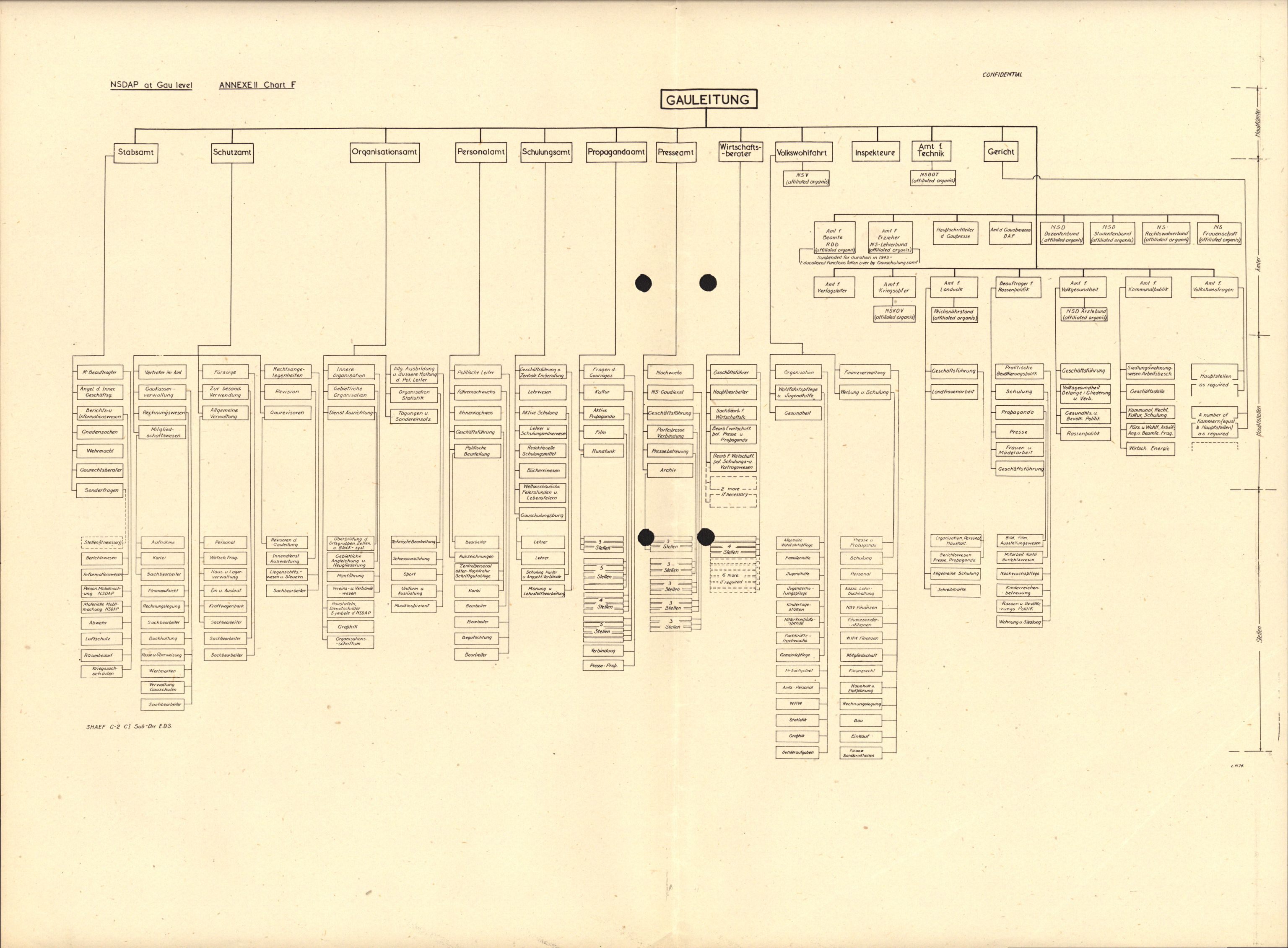 Forsvarets Overkommando. 2 kontor. Arkiv 11.4. Spredte tyske arkivsaker, AV/RA-RAFA-7031/D/Dar/Darc/L0016: FO.II, 1945, p. 956