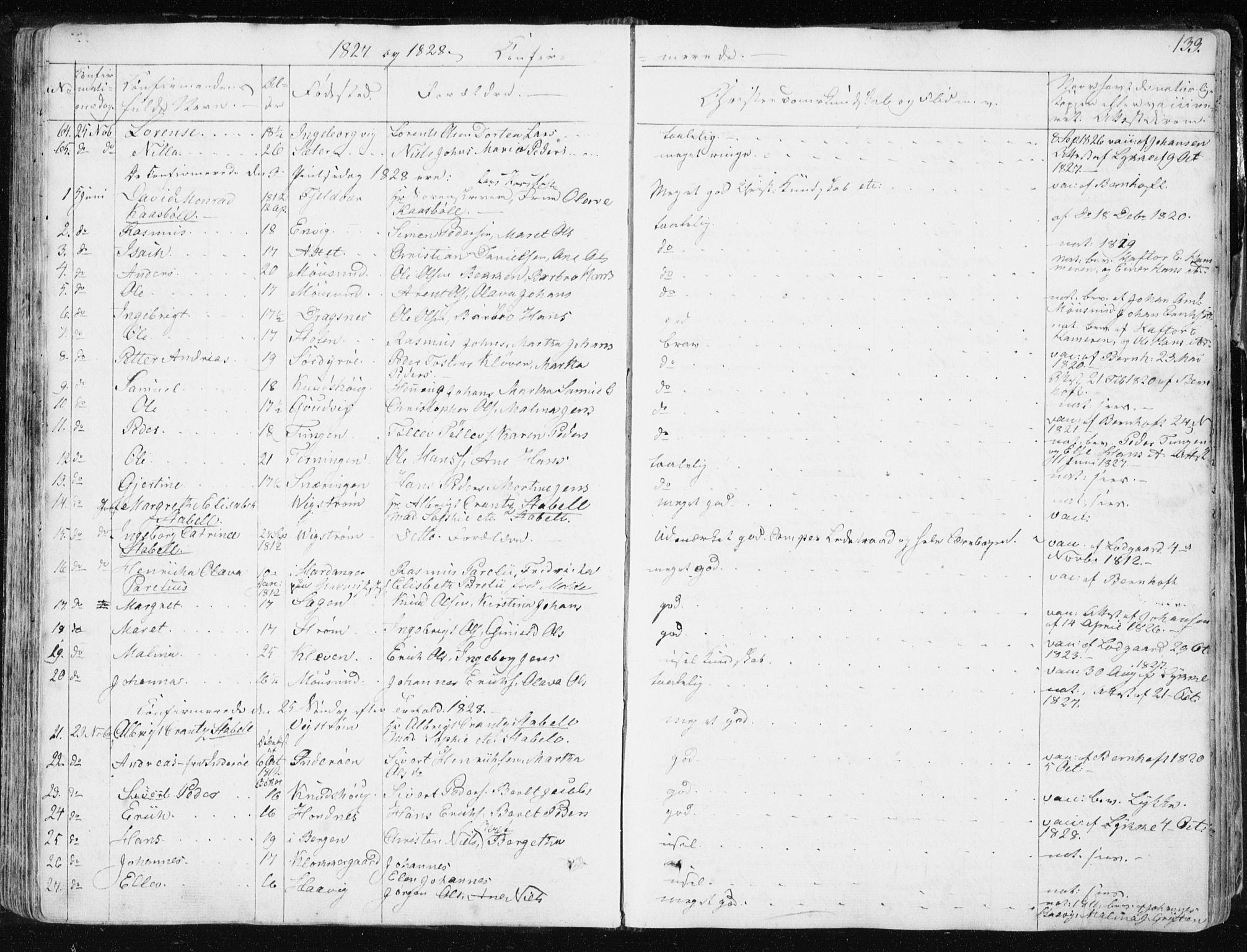 Ministerialprotokoller, klokkerbøker og fødselsregistre - Sør-Trøndelag, SAT/A-1456/634/L0528: Parish register (official) no. 634A04, 1827-1842, p. 133