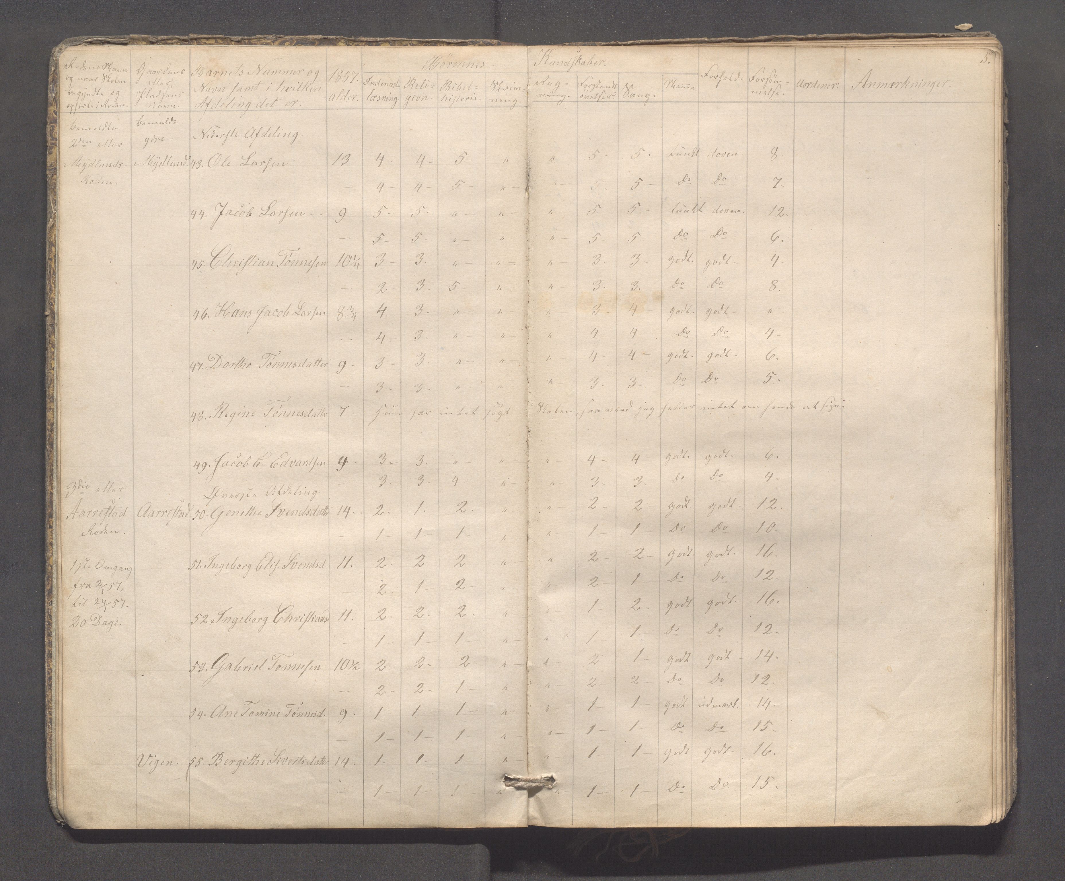 Sokndal kommune- Skolestyret/Skolekontoret, IKAR/K-101142/H/L0009: Skoleprotokoll - Mydland, Årrestad, Årsvoll, 1857-1872, p. 5