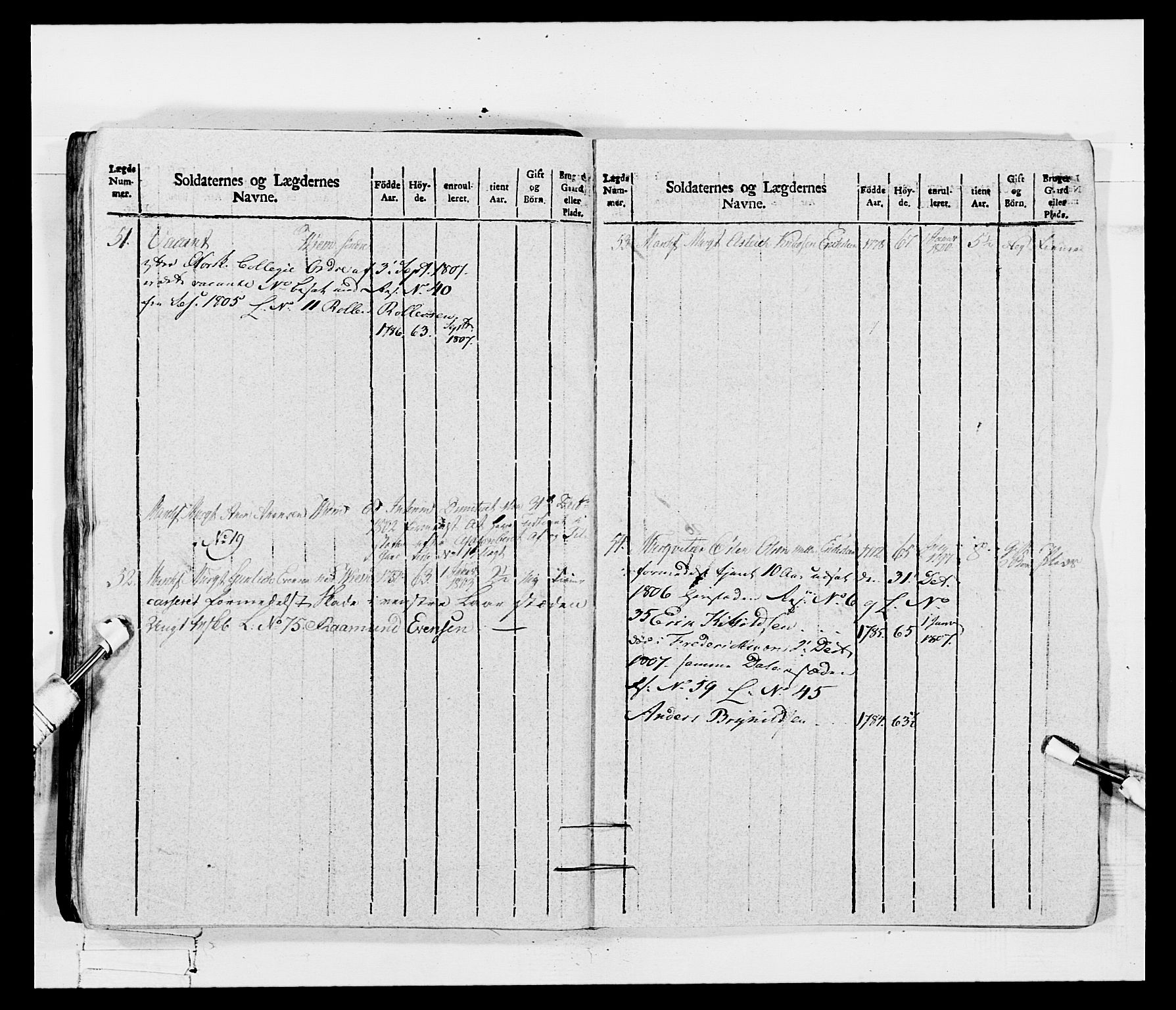 Generalitets- og kommissariatskollegiet, Det kongelige norske kommissariatskollegium, RA/EA-5420/E/Eh/L0115: Telemarkske nasjonale infanteriregiment, 1802-1805, p. 599