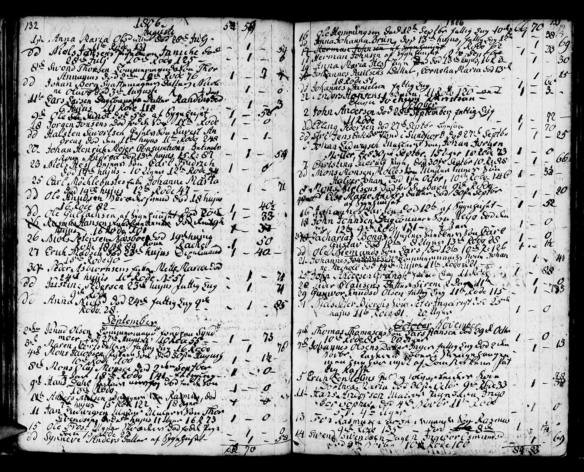 Domkirken sokneprestembete, SAB/A-74801/H/Haa/L0009: Parish register (official) no. A 9, 1776-1821, p. 132-133