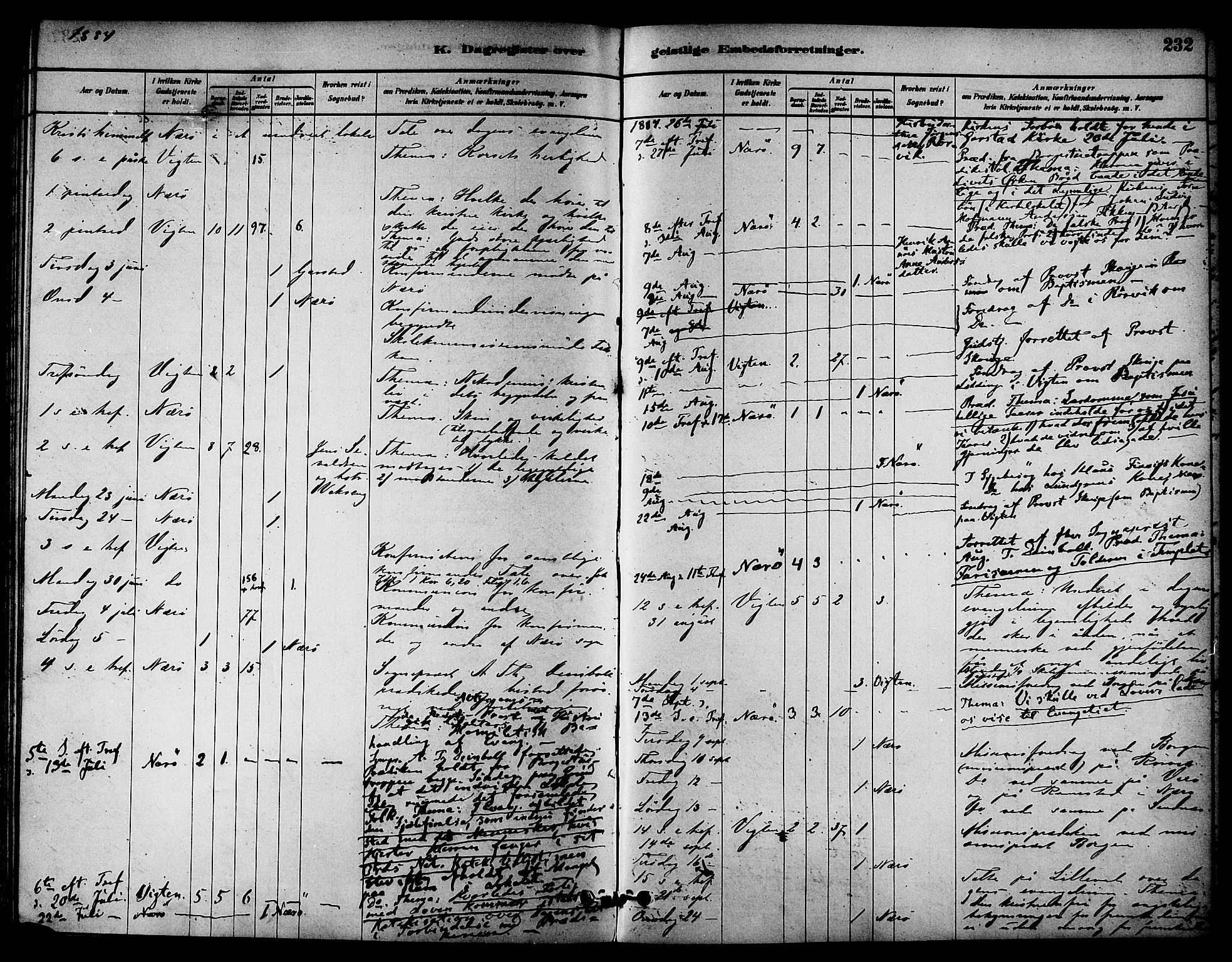 Ministerialprotokoller, klokkerbøker og fødselsregistre - Nord-Trøndelag, SAT/A-1458/784/L0672: Parish register (official) no. 784A07, 1880-1887, p. 232