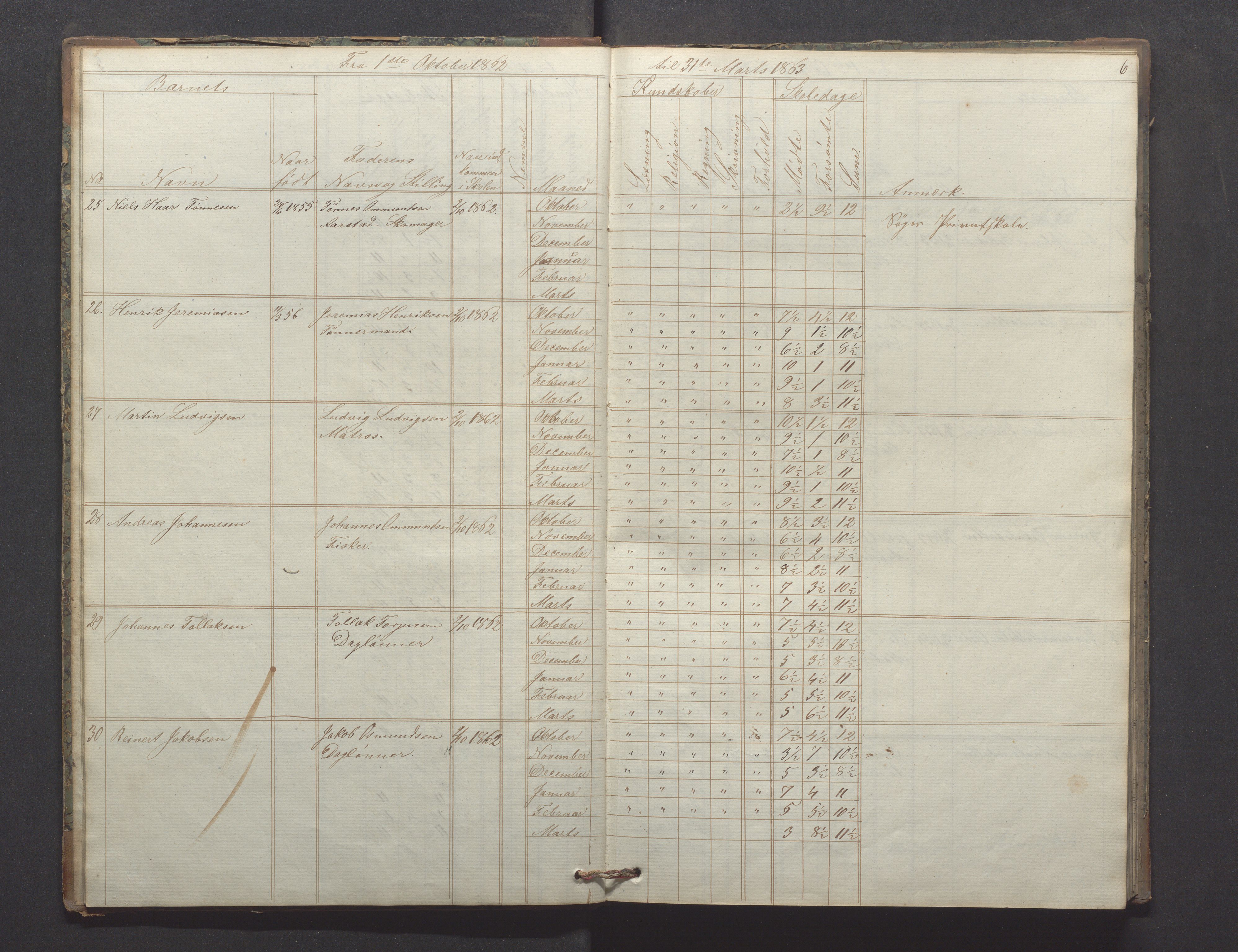 Egersund kommune (Ladested) - Egersund almueskole/folkeskole, IKAR/K-100521/H/L0009: Skoleprotokoll - Almueskolen, hjelpeklasse, 1862-1868, p. 6