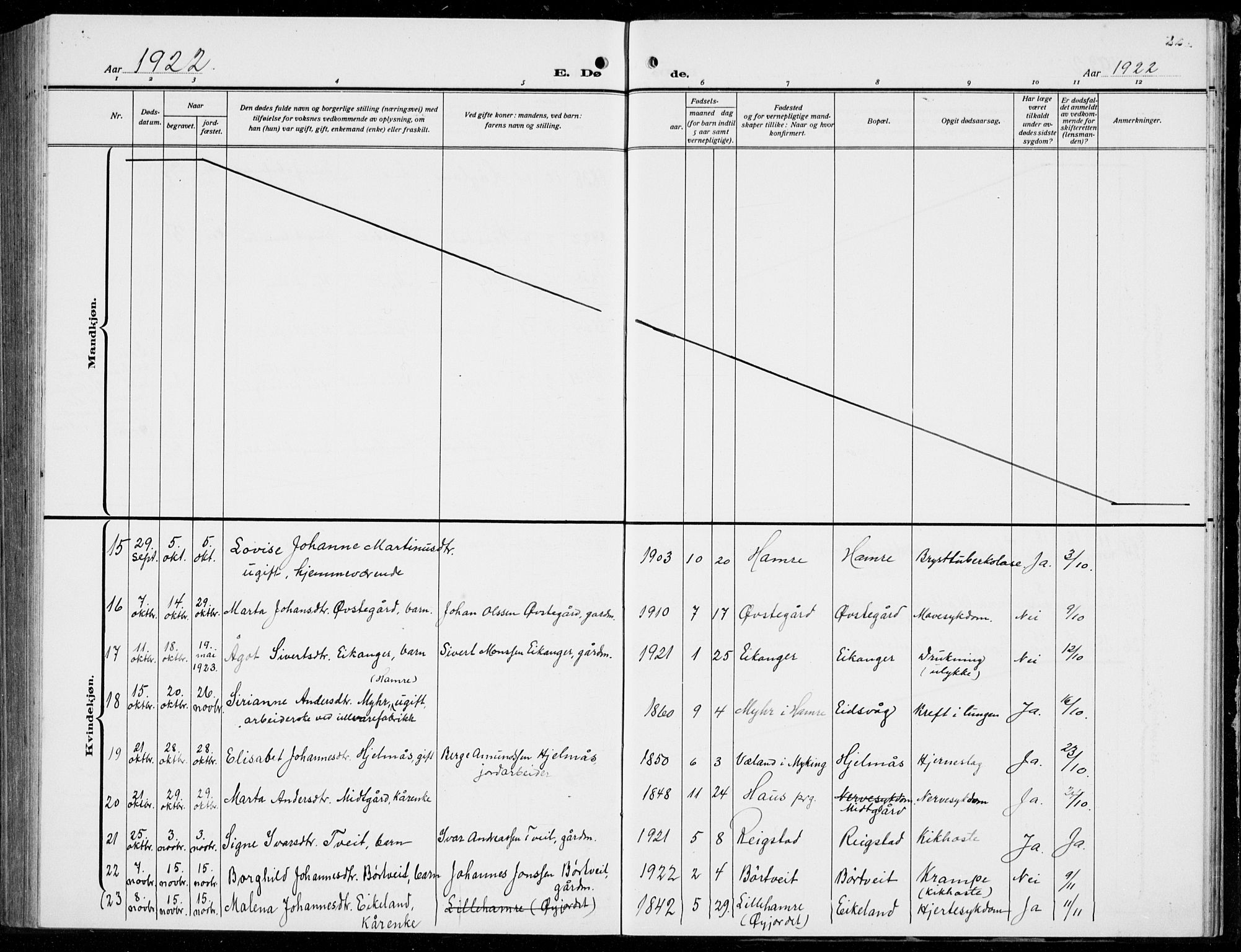 Hamre sokneprestembete, AV/SAB-A-75501/H/Ha/Hab: Parish register (copy) no. B 5, 1920-1940, p. 221