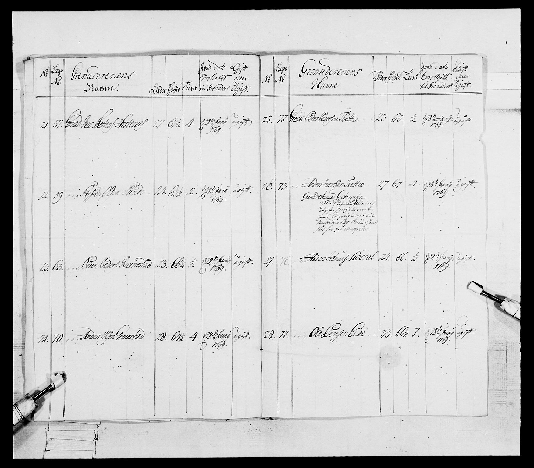 Generalitets- og kommissariatskollegiet, Det kongelige norske kommissariatskollegium, AV/RA-EA-5420/E/Eh/L0089: 1. Bergenhusiske nasjonale infanteriregiment, 1769-1773, p. 95