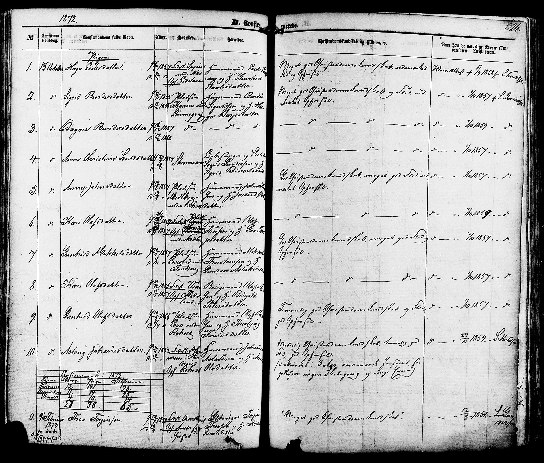Kviteseid kirkebøker, SAKO/A-276/F/Fa/L0007: Parish register (official) no. I 7, 1859-1881, p. 326