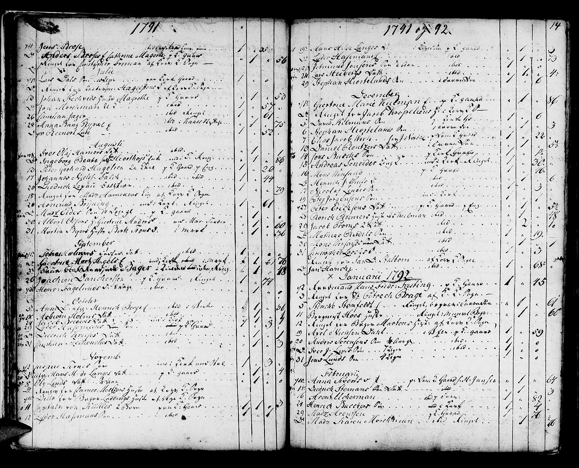 Domkirken sokneprestembete, AV/SAB-A-74801/H/Haa/L0009: Parish register (official) no. A 9, 1776-1821, p. 14