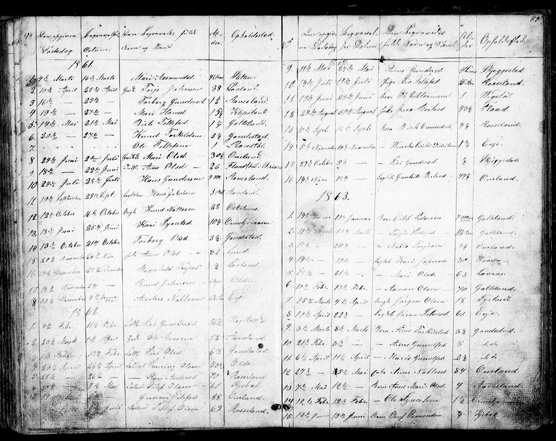 Evje sokneprestkontor, AV/SAK-1111-0008/F/Fb/Fba/L0002: Parish register (copy) no. B 2, 1849-1896, p. 85