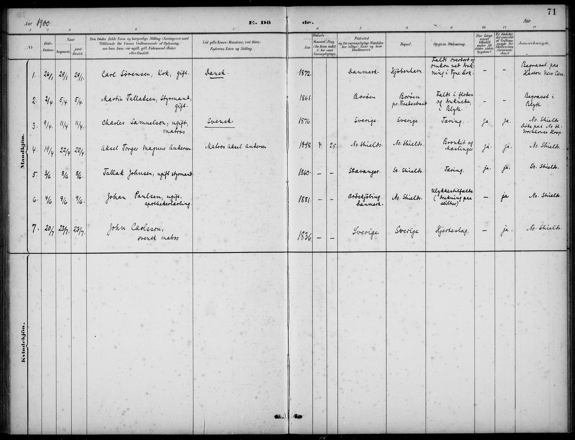 Den norske sjømannsmisjon i utlandet/Tyne-havnene (North Shields og New Castle), AV/SAB-SAB/PA-0101/H/Ha/L0002: Parish register (official) no. A 2, 1883-1938, p. 71