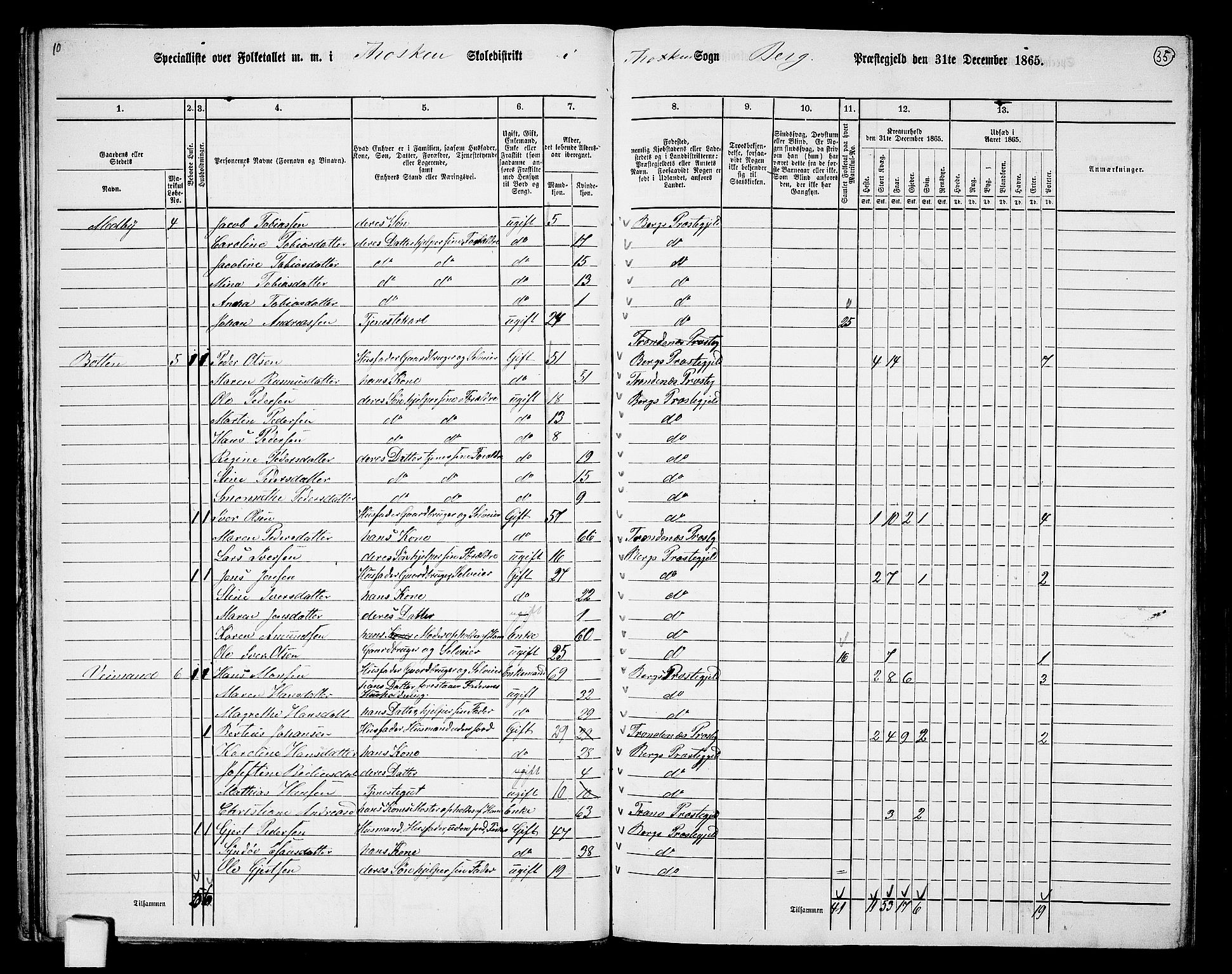 RA, 1865 census for Berg, 1865, p. 35