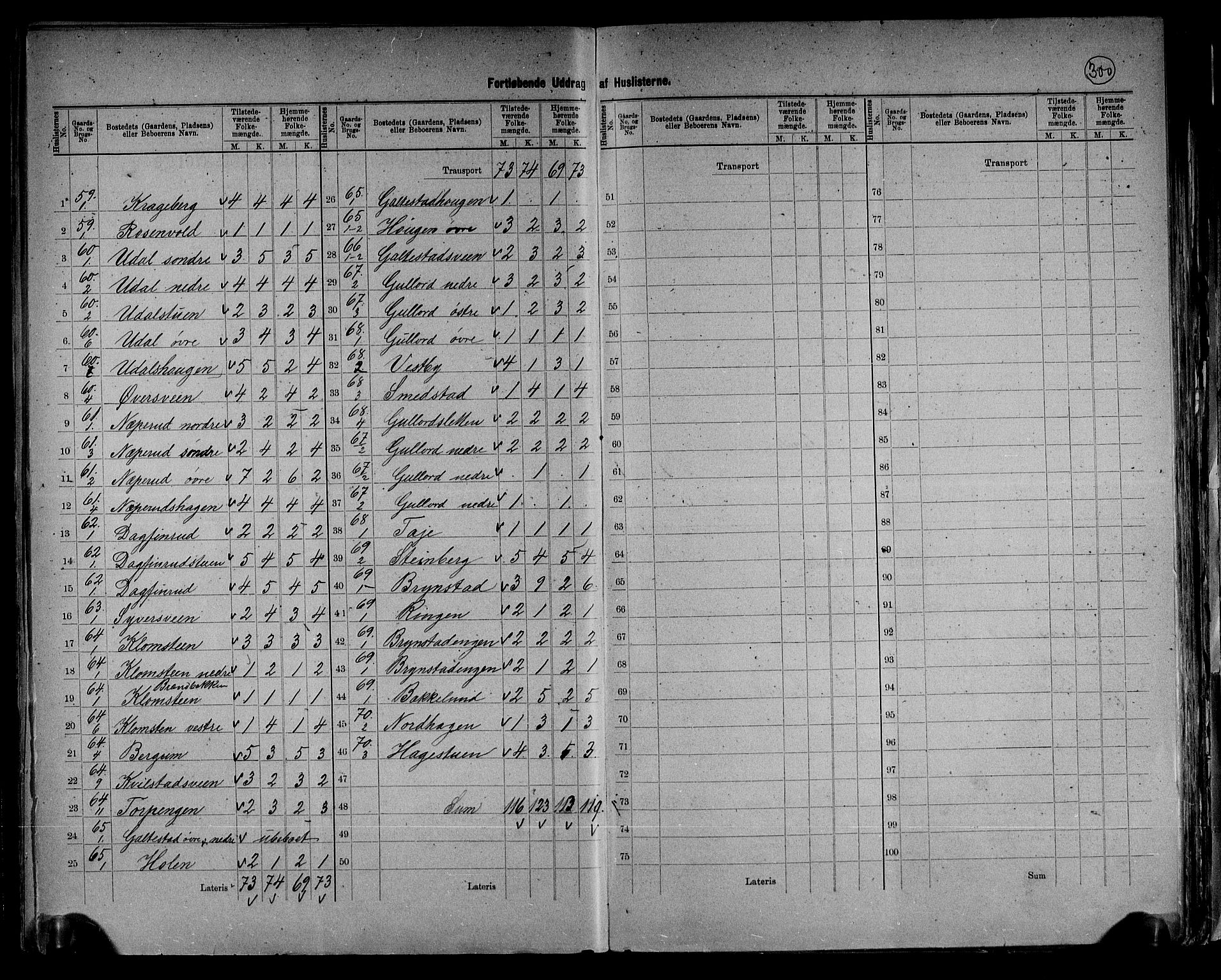RA, 1891 census for 0525 Biri, 1891, p. 17