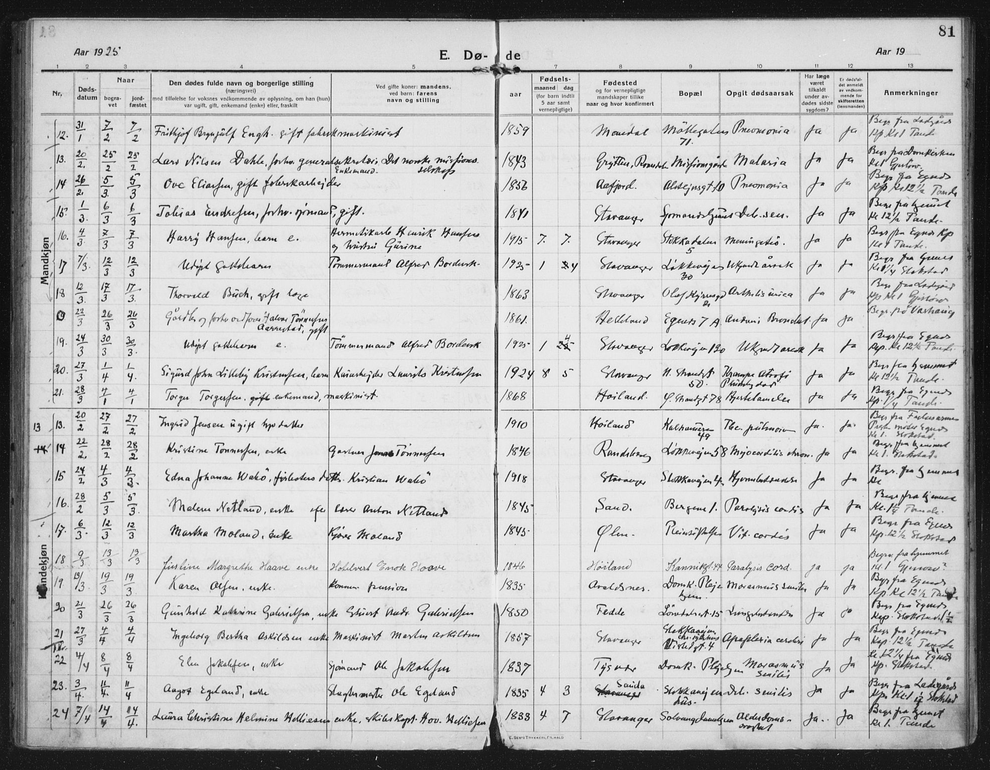 Domkirken sokneprestkontor, AV/SAST-A-101812/002/A/L0017: Parish register (official) no. A 36, 1917-1938, p. 81