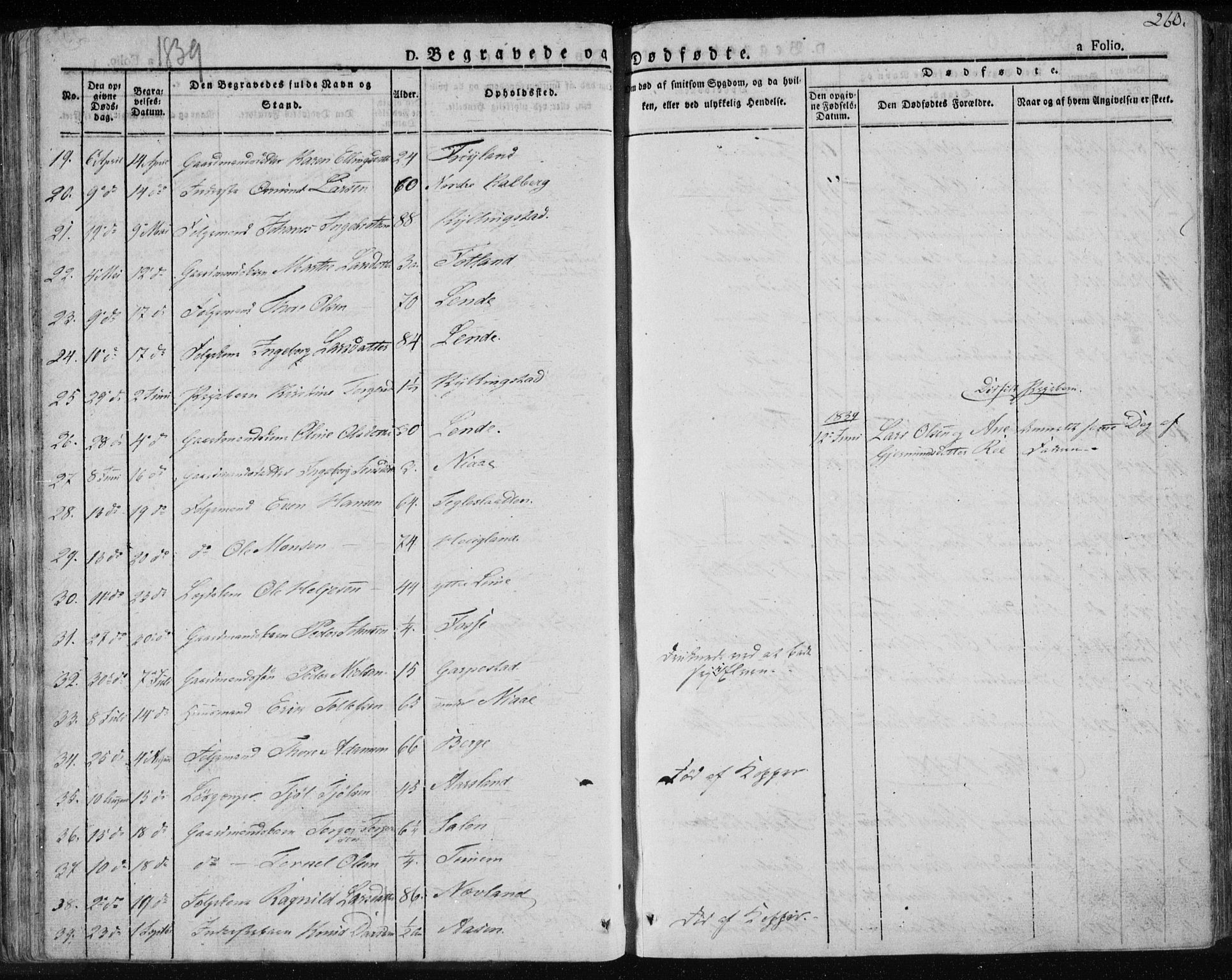 Lye sokneprestkontor, AV/SAST-A-101794/001/30BA/L0004: Parish register (official) no. A 4, 1826-1841, p. 260