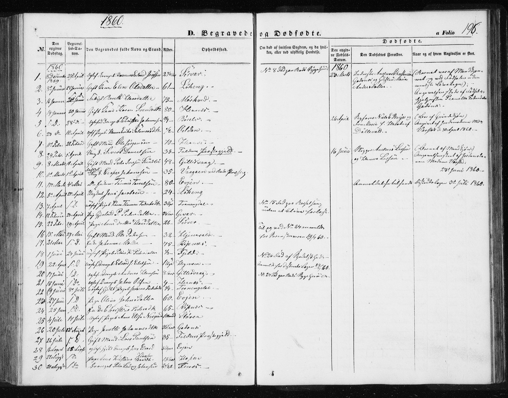 Ministerialprotokoller, klokkerbøker og fødselsregistre - Nordland, SAT/A-1459/801/L0028: Parish register (copy) no. 801C03, 1855-1867, p. 196