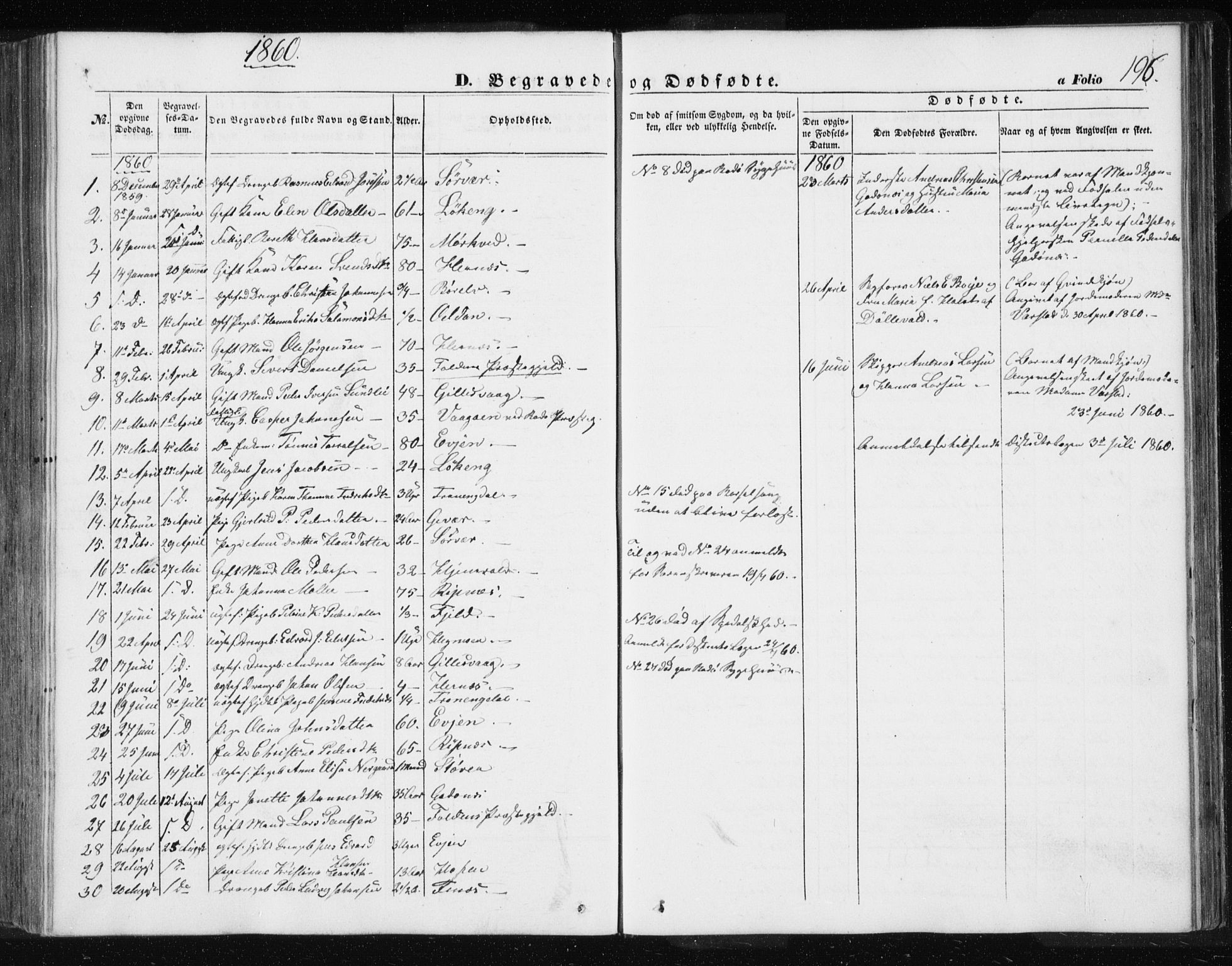 Ministerialprotokoller, klokkerbøker og fødselsregistre - Nordland, AV/SAT-A-1459/801/L0028: Parish register (copy) no. 801C03, 1855-1867, p. 196