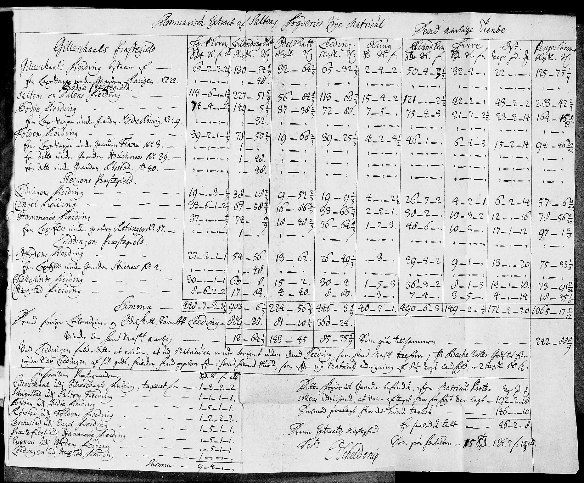 Rentekammeret inntil 1814, Realistisk ordnet avdeling, AV/RA-EA-4070/N/Nb/Nbf/L0173: Salten matrikkelprotokoll, 1723, p. 213